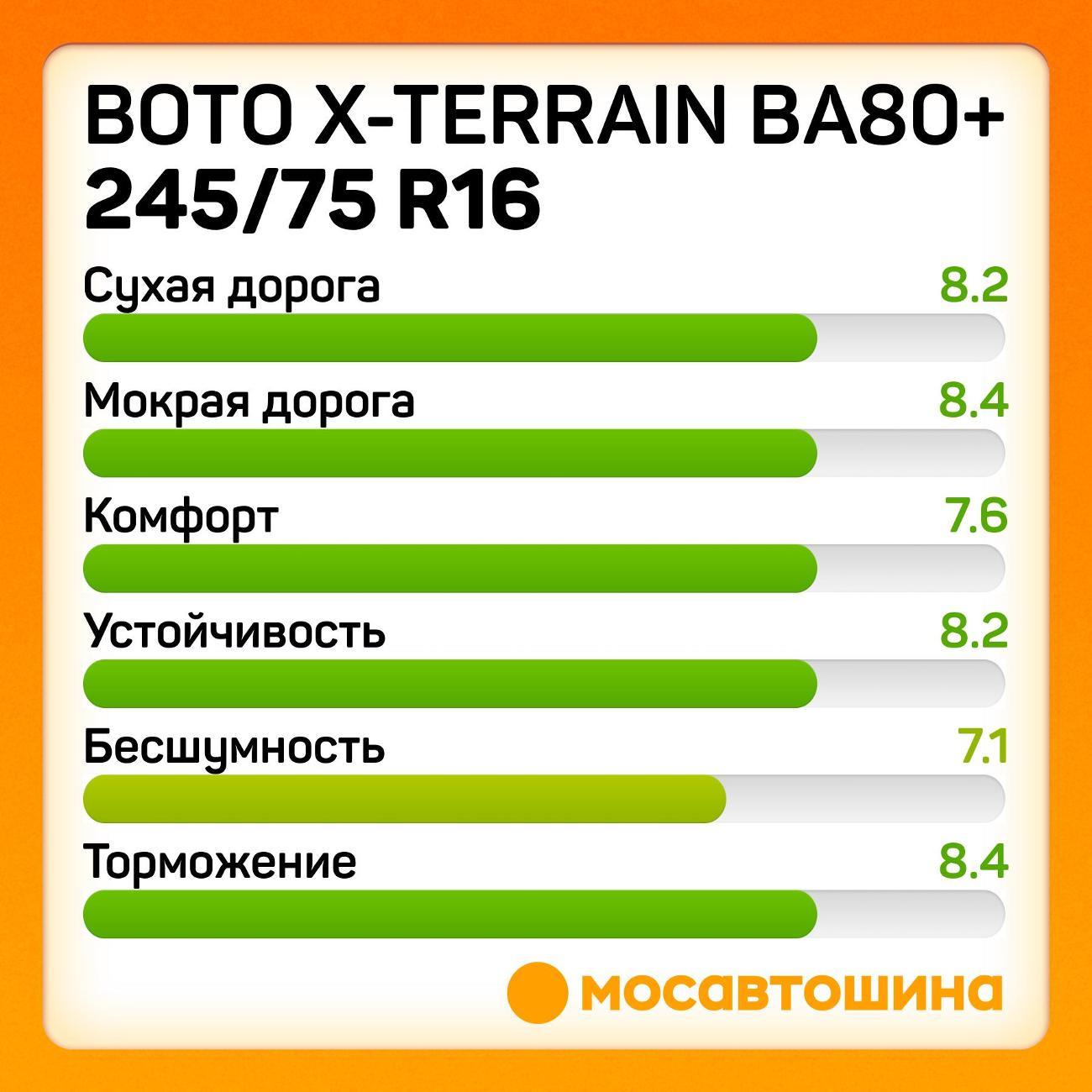 Шина автомобильная Boto X-Terrain BA80+ P245/75 R16 111S