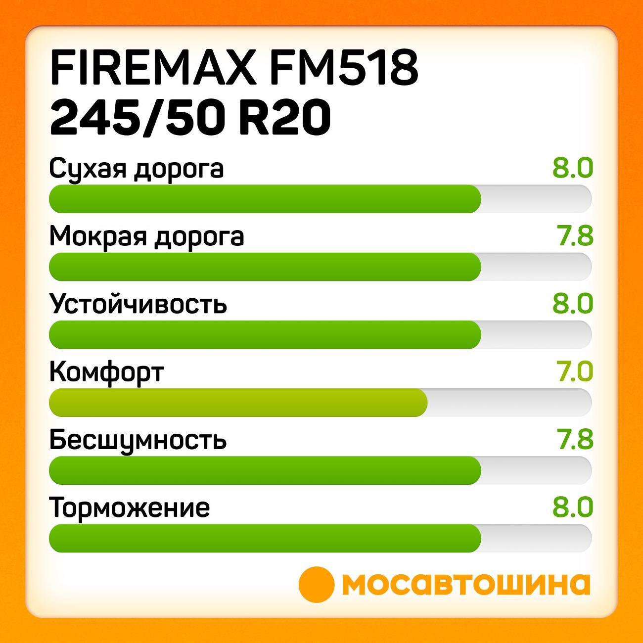 Шина автомобильная Firemax FM518 245/50 R20 102V