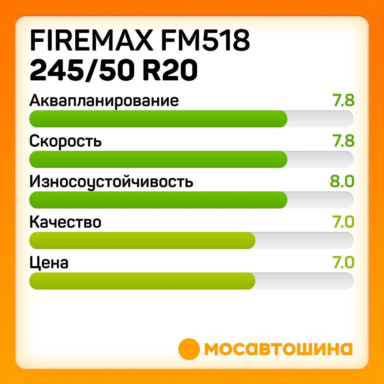 Шина автомобильная Firemax FM518 245/50 R20 102V