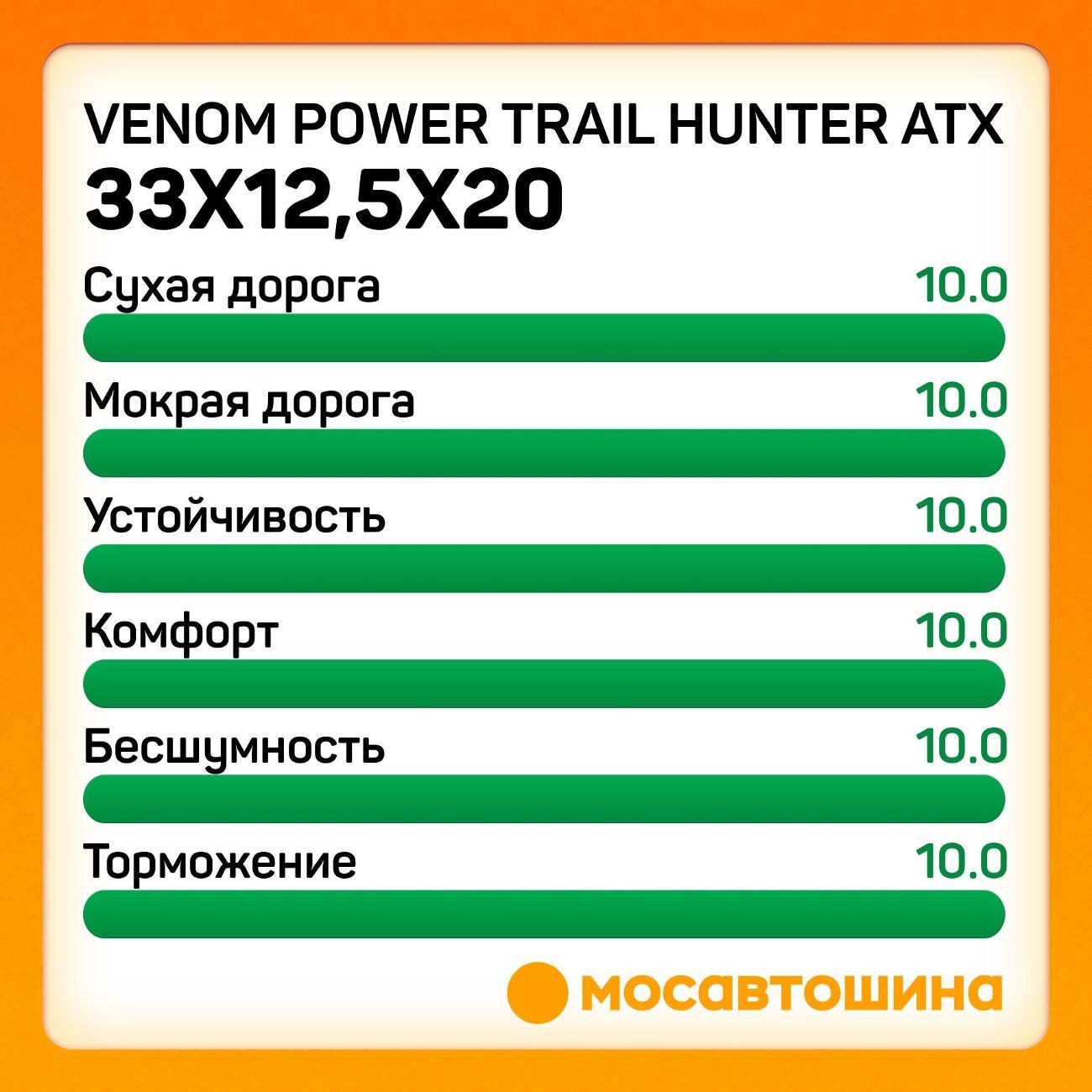 Шина автомобильная Venom Power Trail Hunter ATX 33x12,5x20LT 114Q (BLK)