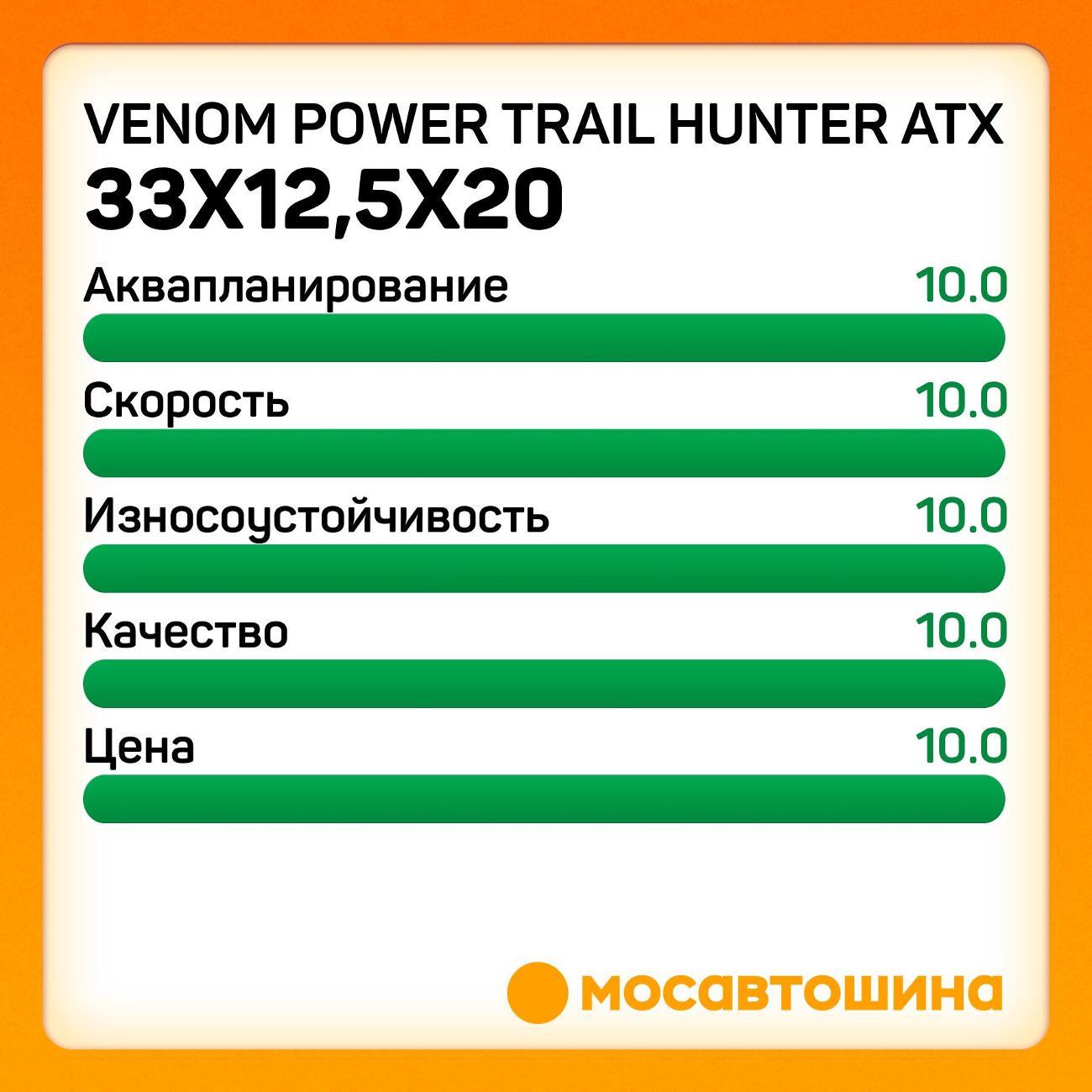 Шина автомобильная Venom Power Trail Hunter ATX 33x12,5x20LT 114Q (BLK)