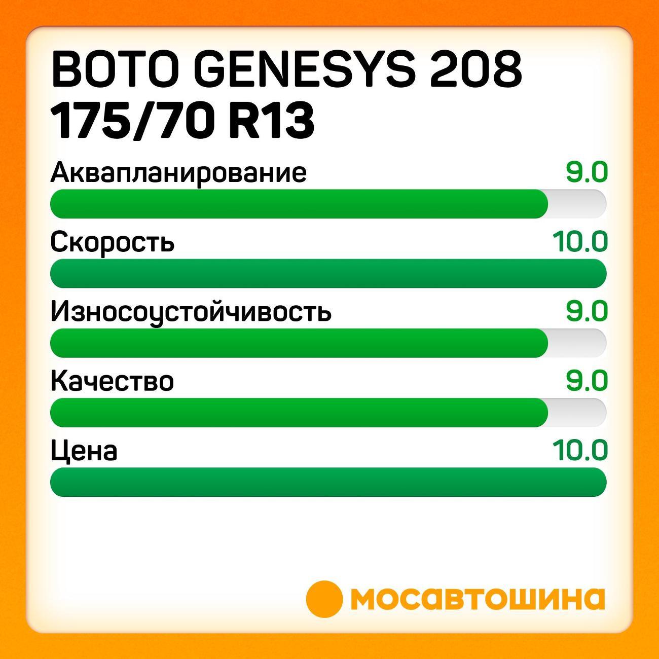 Шина автомобильная Boto Genesys 208 175/70 R13 82T