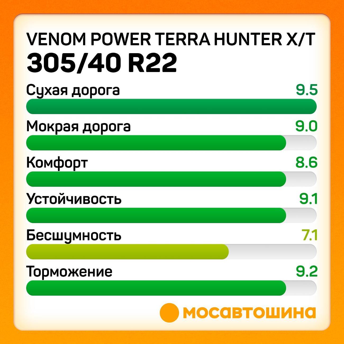 Шина автомобильная Venom Power Terra Hunter X/T 305/40 R22 114H (BLK)