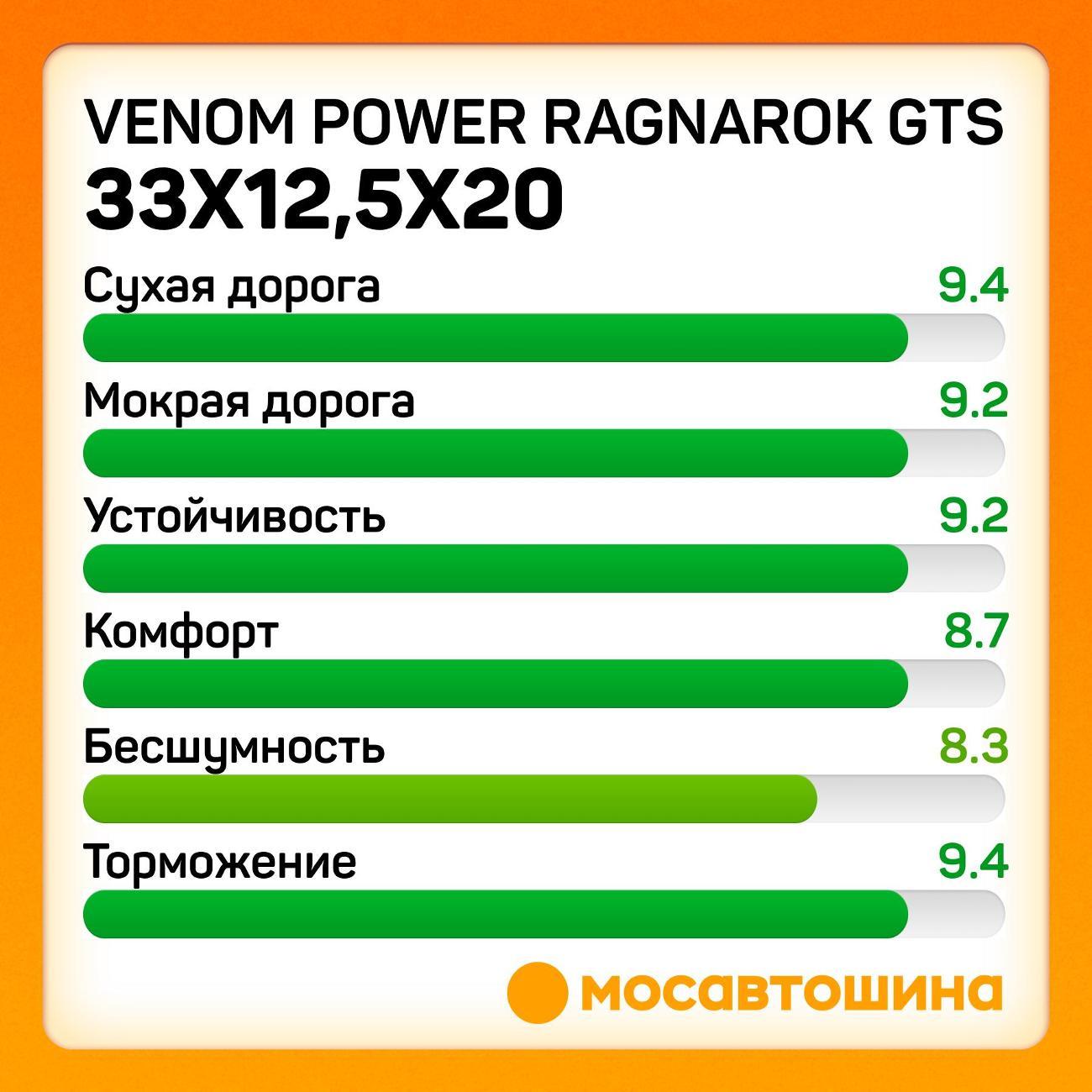 Шина автомобильная Venom Power Ragnarok GTS 33x12,5x20 119R (BLK)