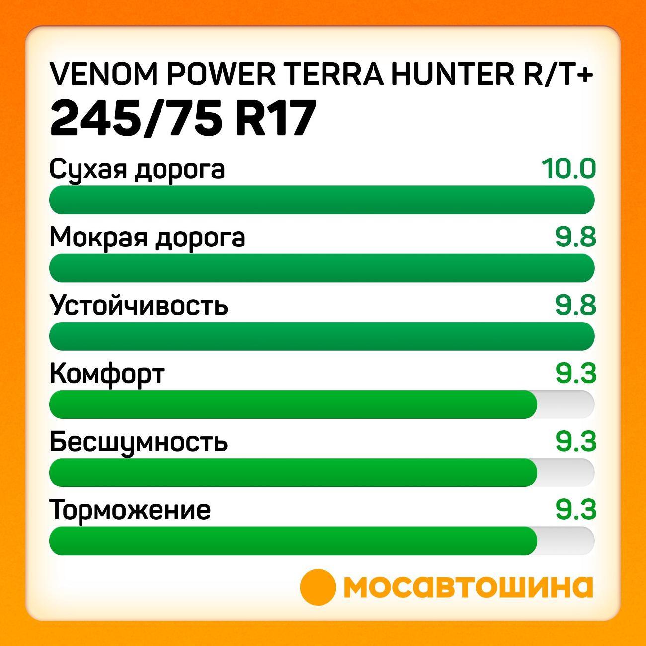 Шина автомобильная Venom Power Terra Hunter R/T+ LT245/75 R17 121/118Q (BLK)