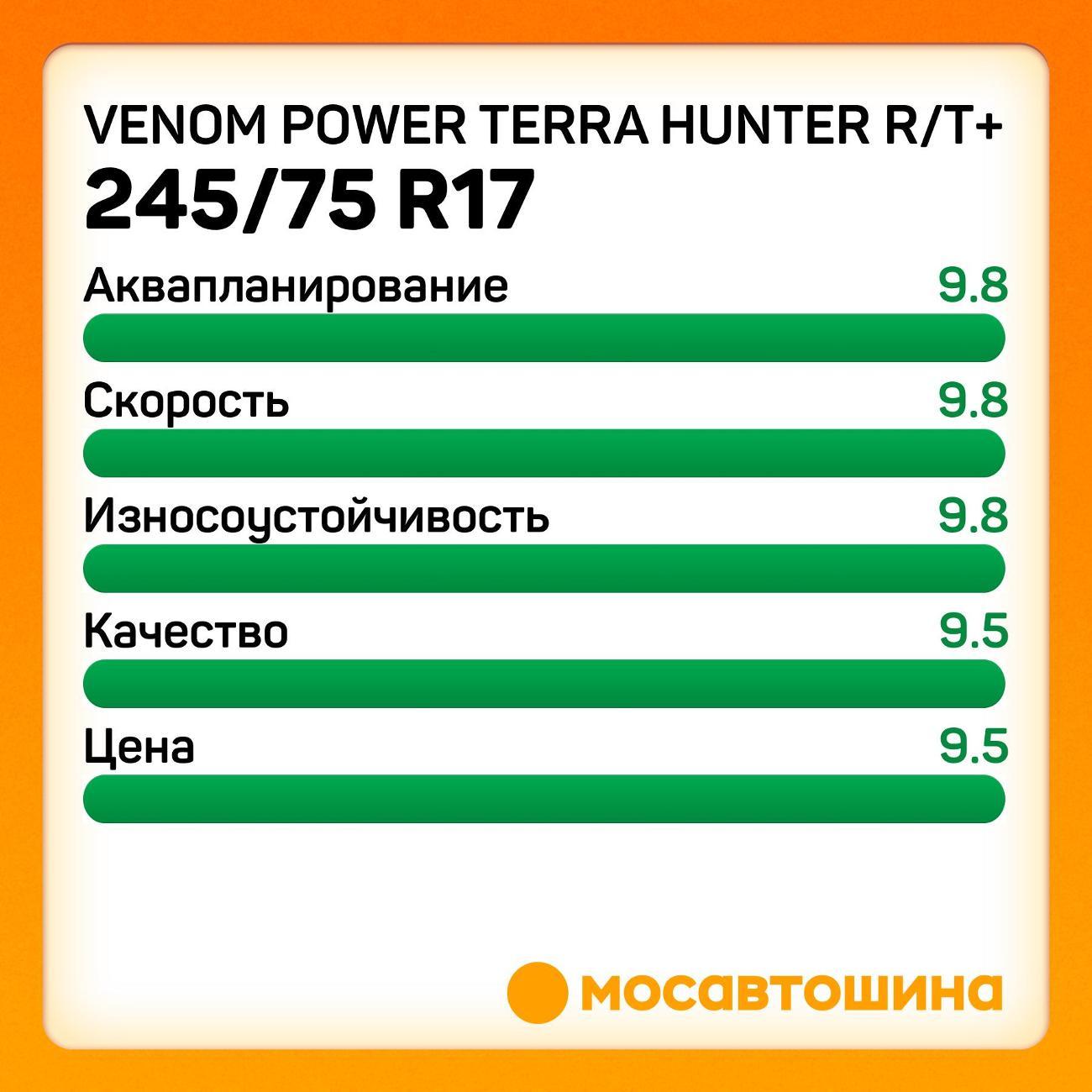 Шина автомобильная Venom Power Terra Hunter R/T+ LT245/75 R17 121/118Q (BLK)