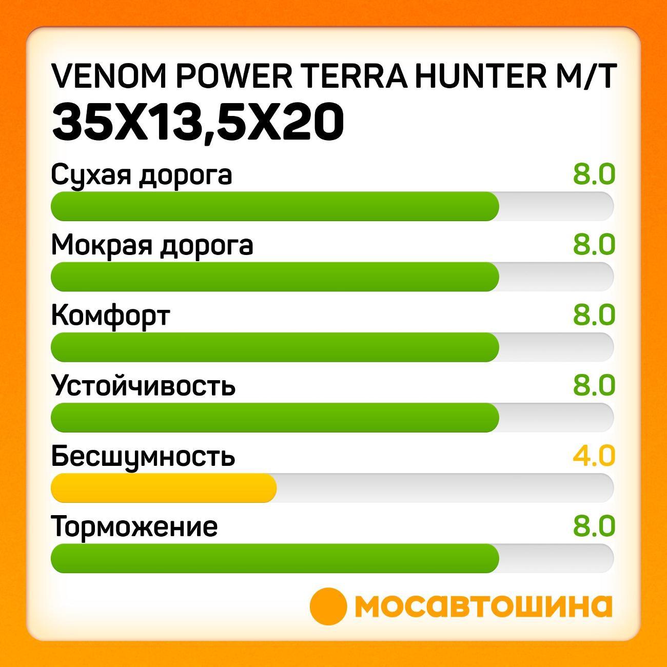 Шина автомобильная Venom Power Terra Hunter M/T 35x13,5x20LT 126Q (BLK)