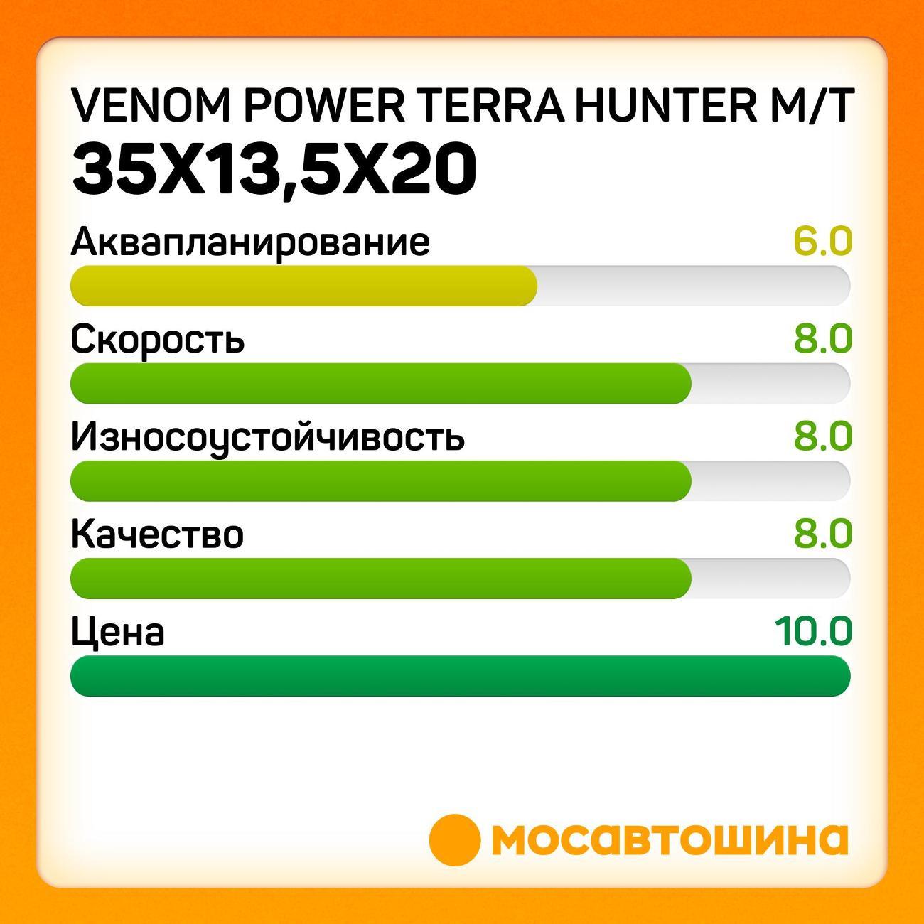 Шина автомобильная Venom Power Terra Hunter M/T 35x13,5x20LT 126Q (BLK)