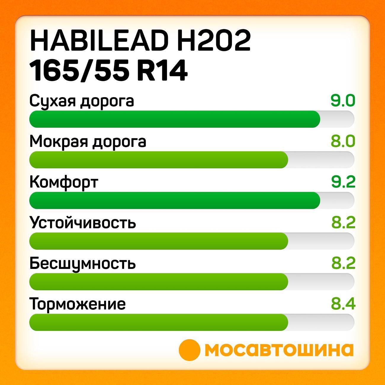 Шина автомобильная Habilead H202 165/55 R14 72H