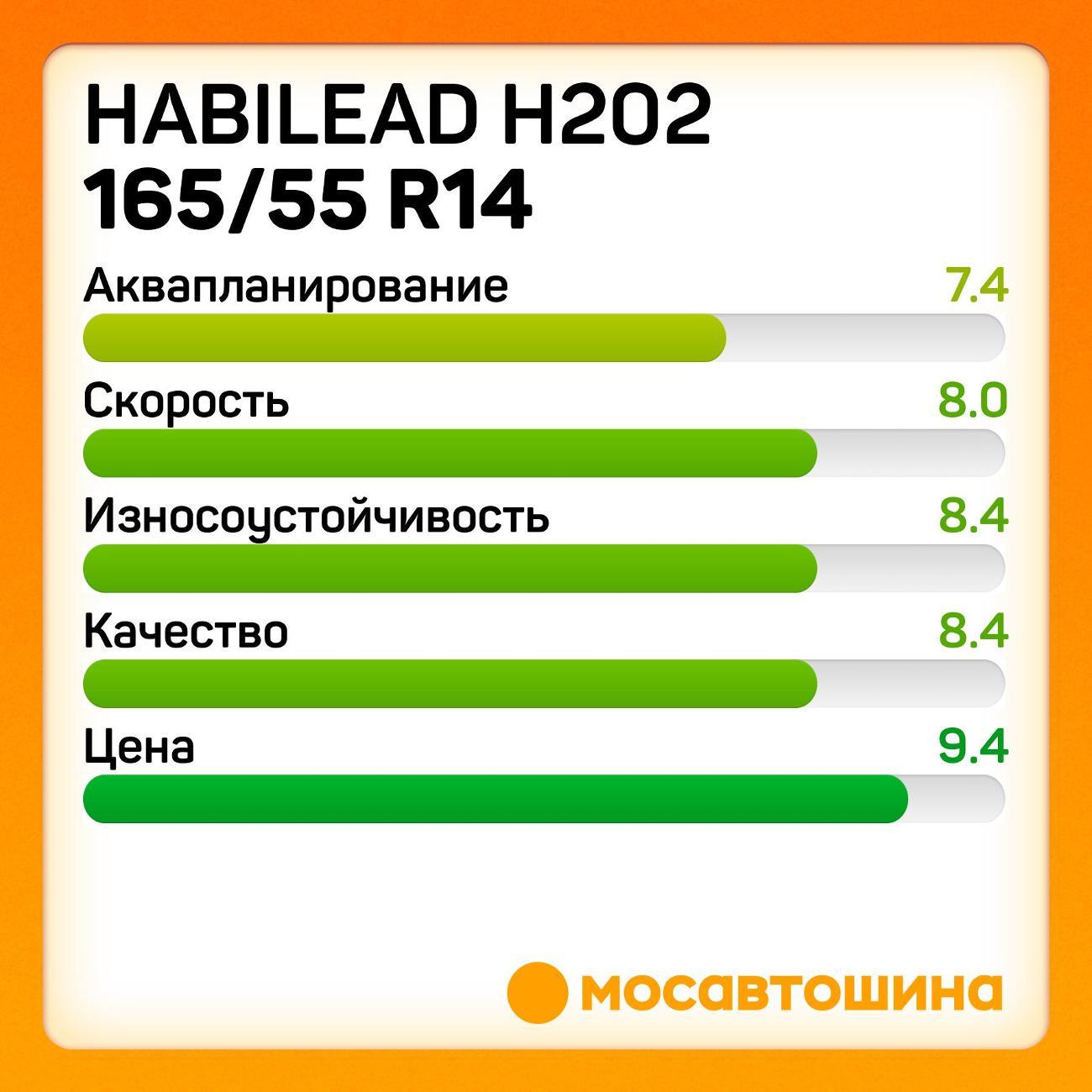 Шина автомобильная Habilead H202 165/55 R14 72H