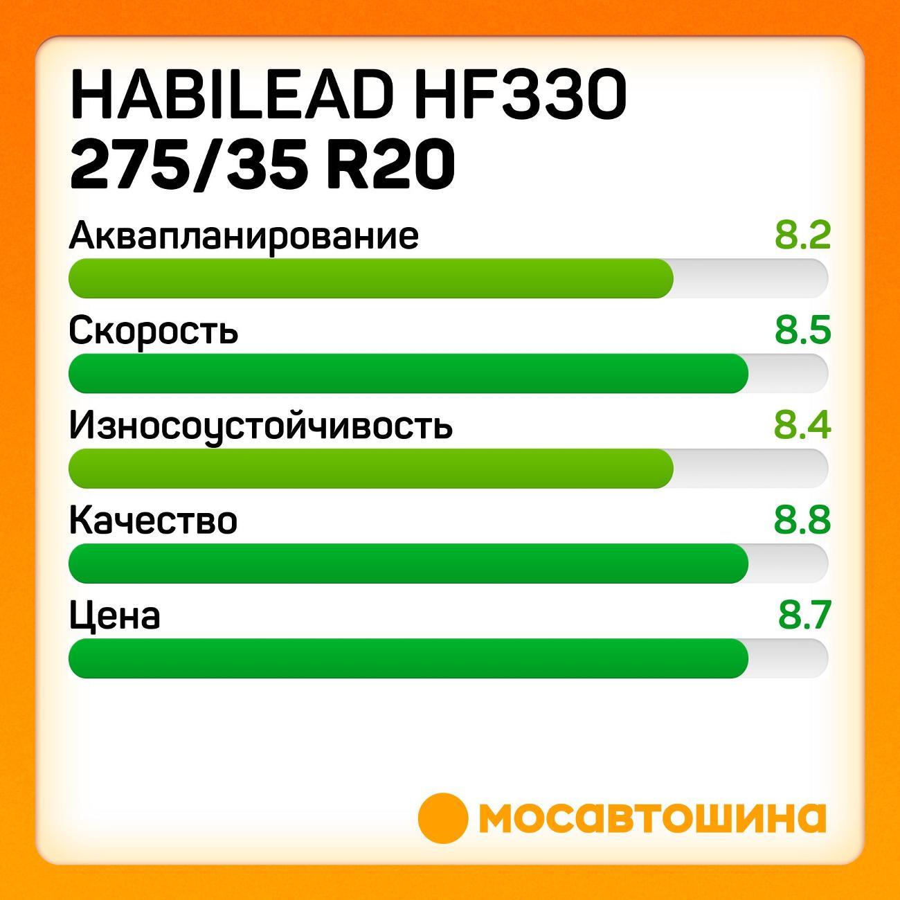 Шина автомобильная Habilead HF330 275/35 R20 102W