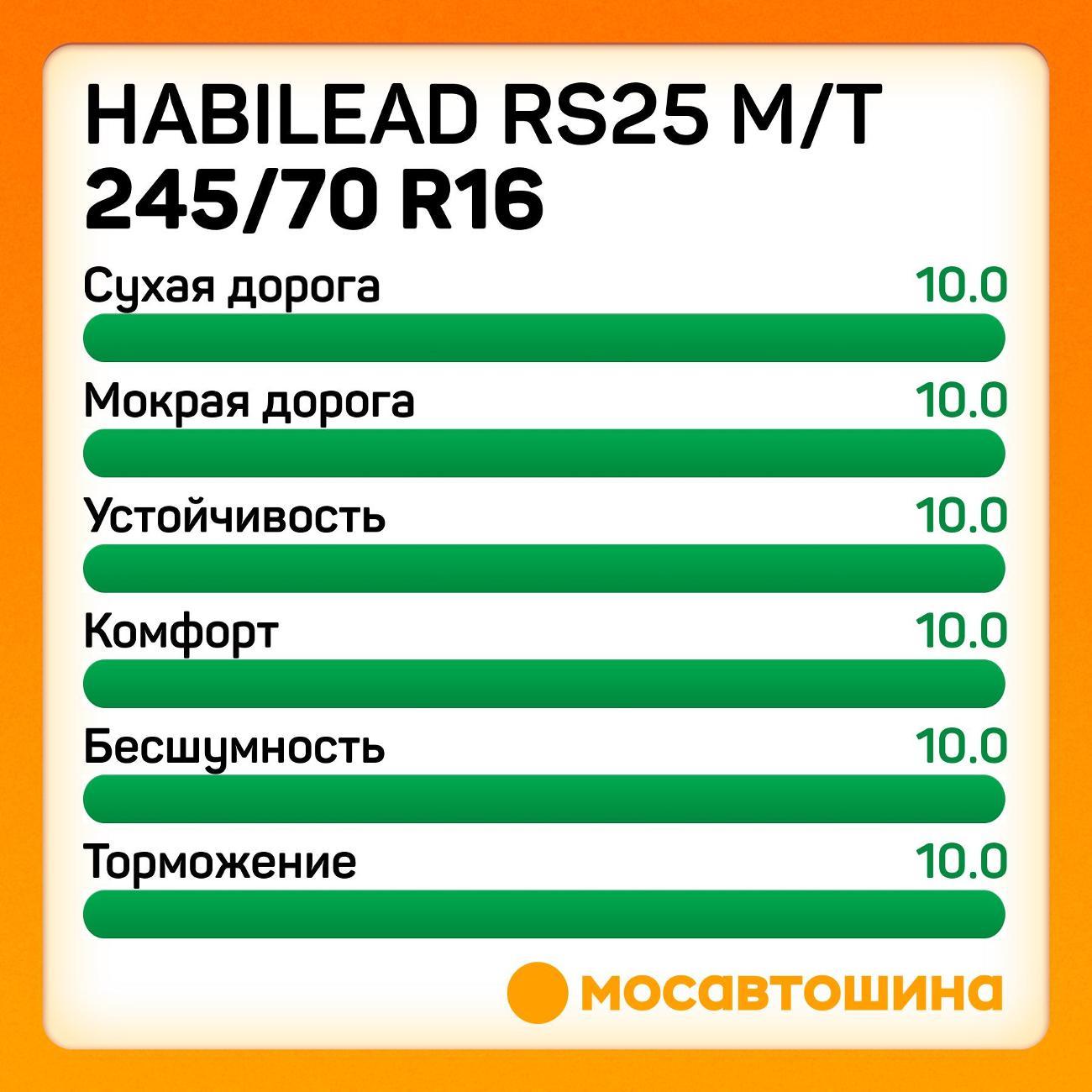 Шина автомобильная Habilead RS25 M/T 245/70 R16 106/103Q