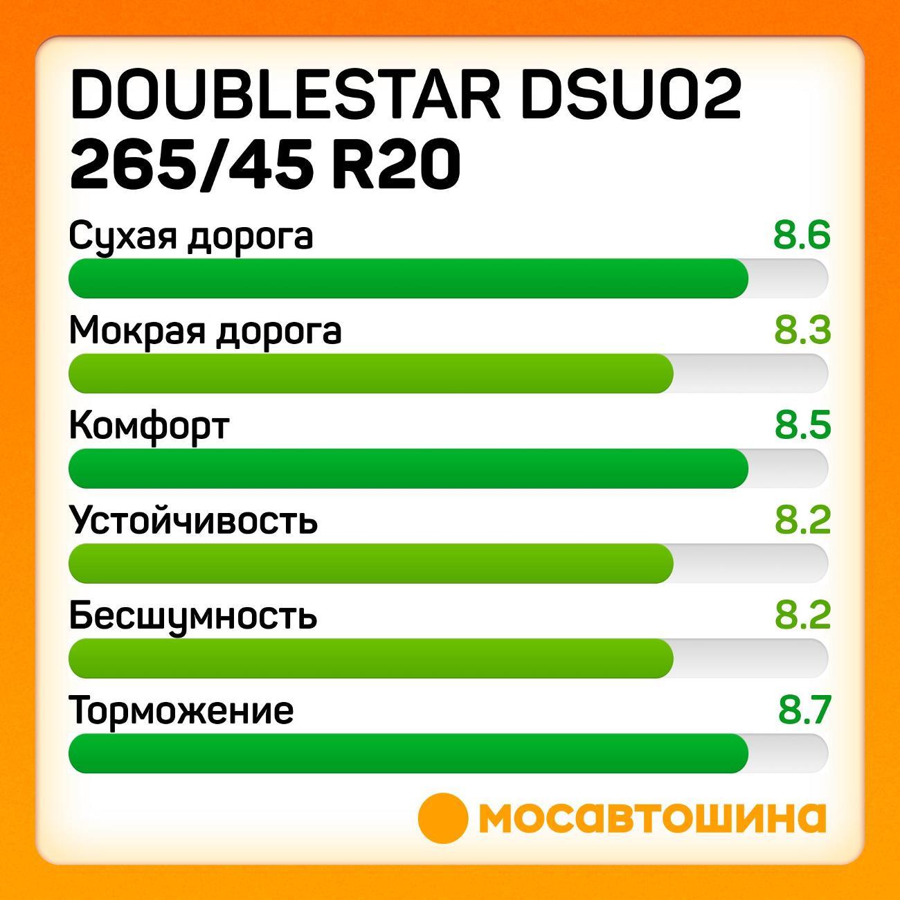 Шина автомобильная Doublestar DSU02 265/45 R20 108W
