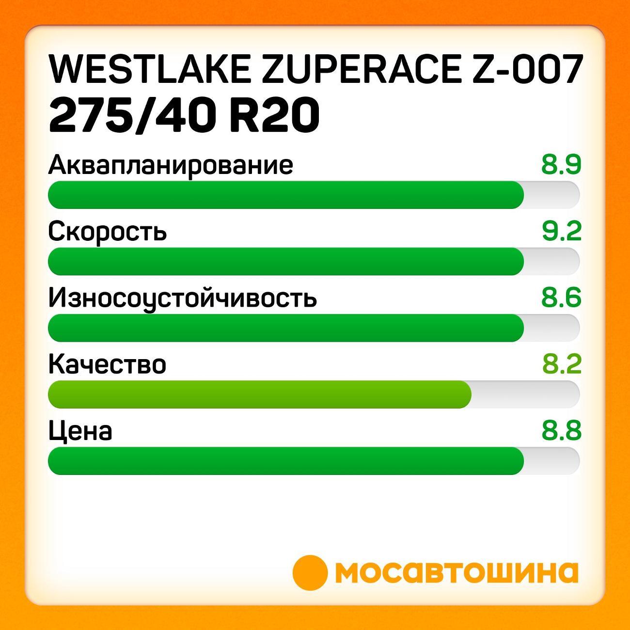 Шина автомобильная WestLake ZuperAce Z-007 275/40 ZR20 106Y XL