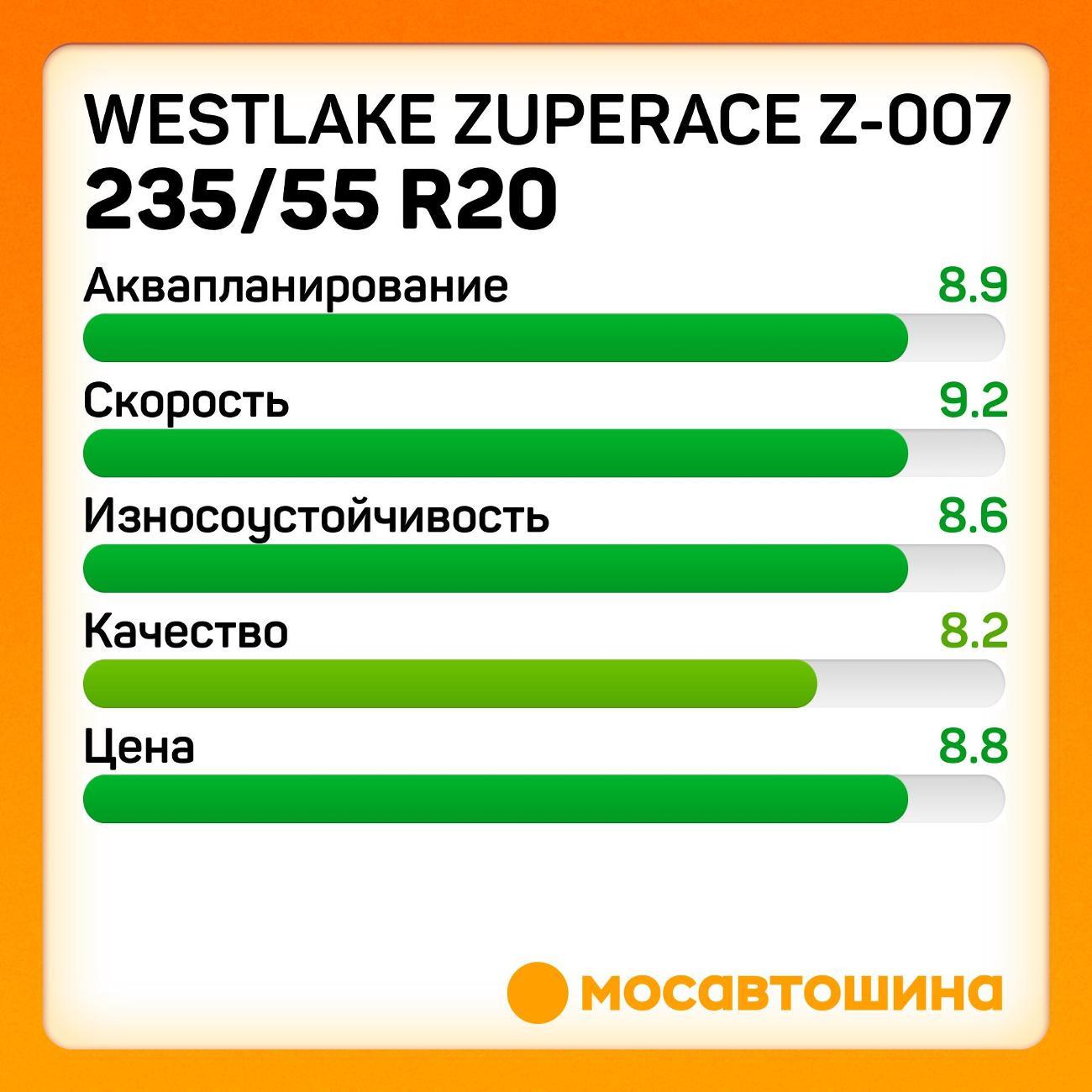 Шина автомобильная WestLake ZuperAce Z-007 235/55 R20 105W XL