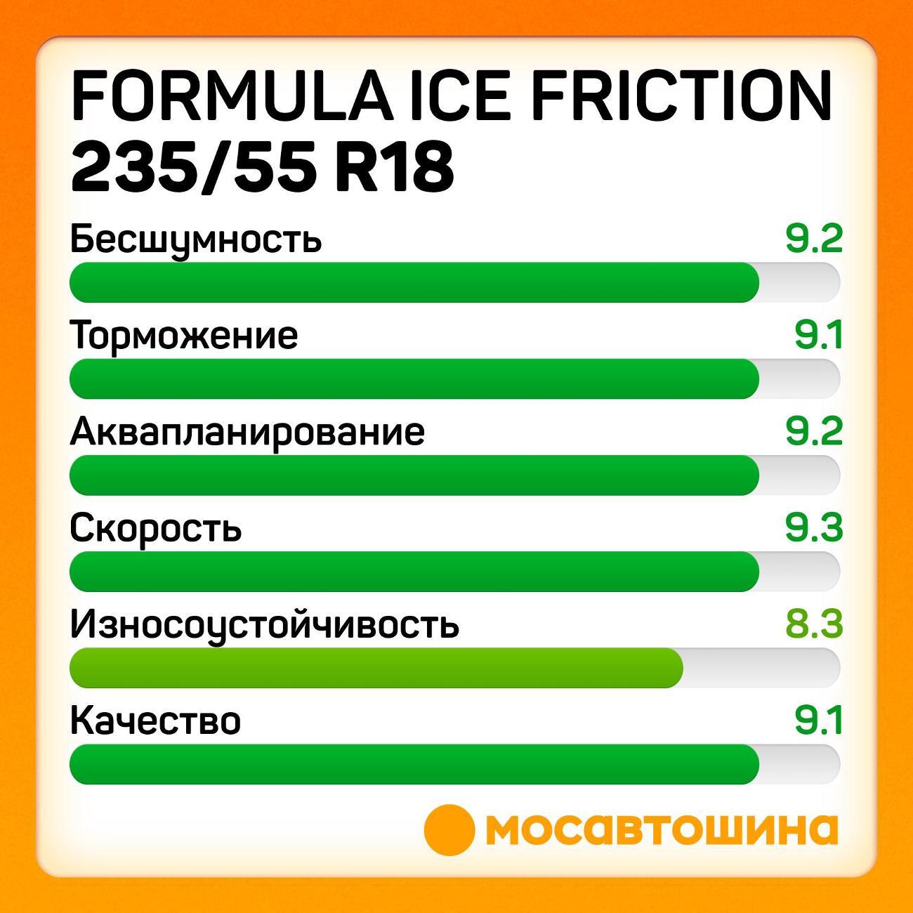 Шина автомобильная Formula Ice Friction 235/55 R18 104T XL