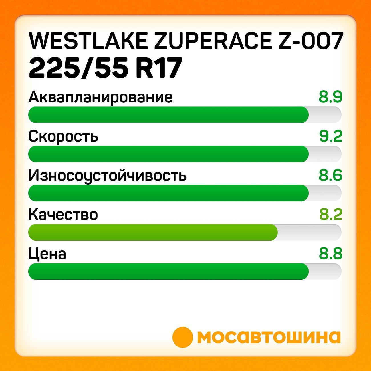 Шина автомобильная WestLake ZuperAce Z-007 225/55 R17 101W XL