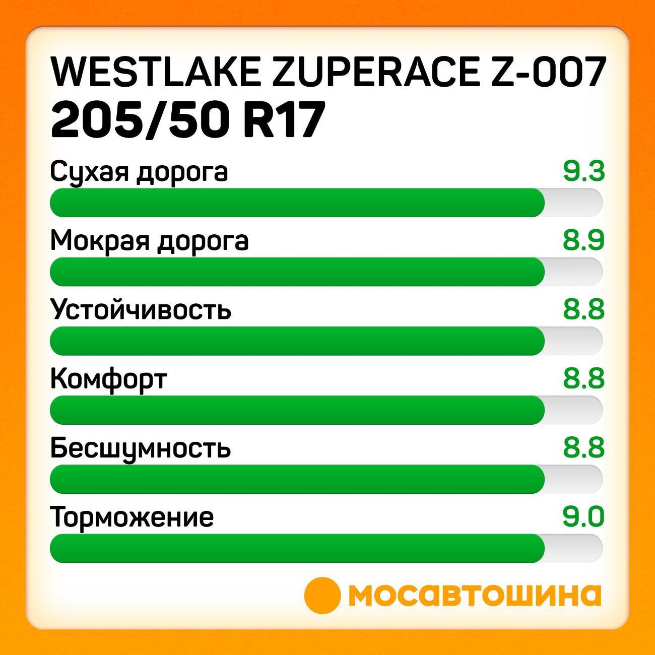 Шина автомобильная WestLake ZuperAce Z-007 205/50 R17 93W XL