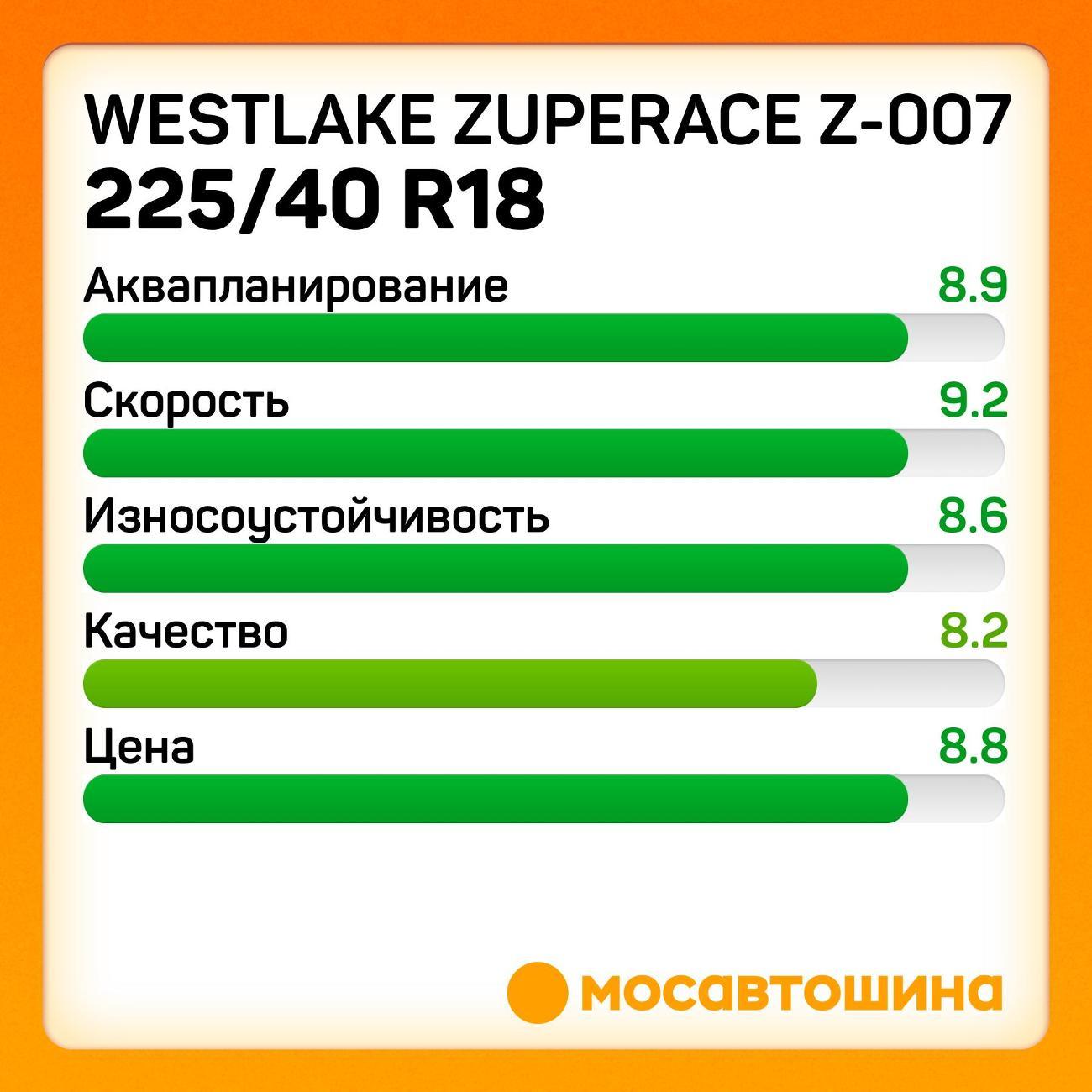 Шина автомобильная WestLake ZuperAce Z-007 225/40 ZR18 92Y XL
