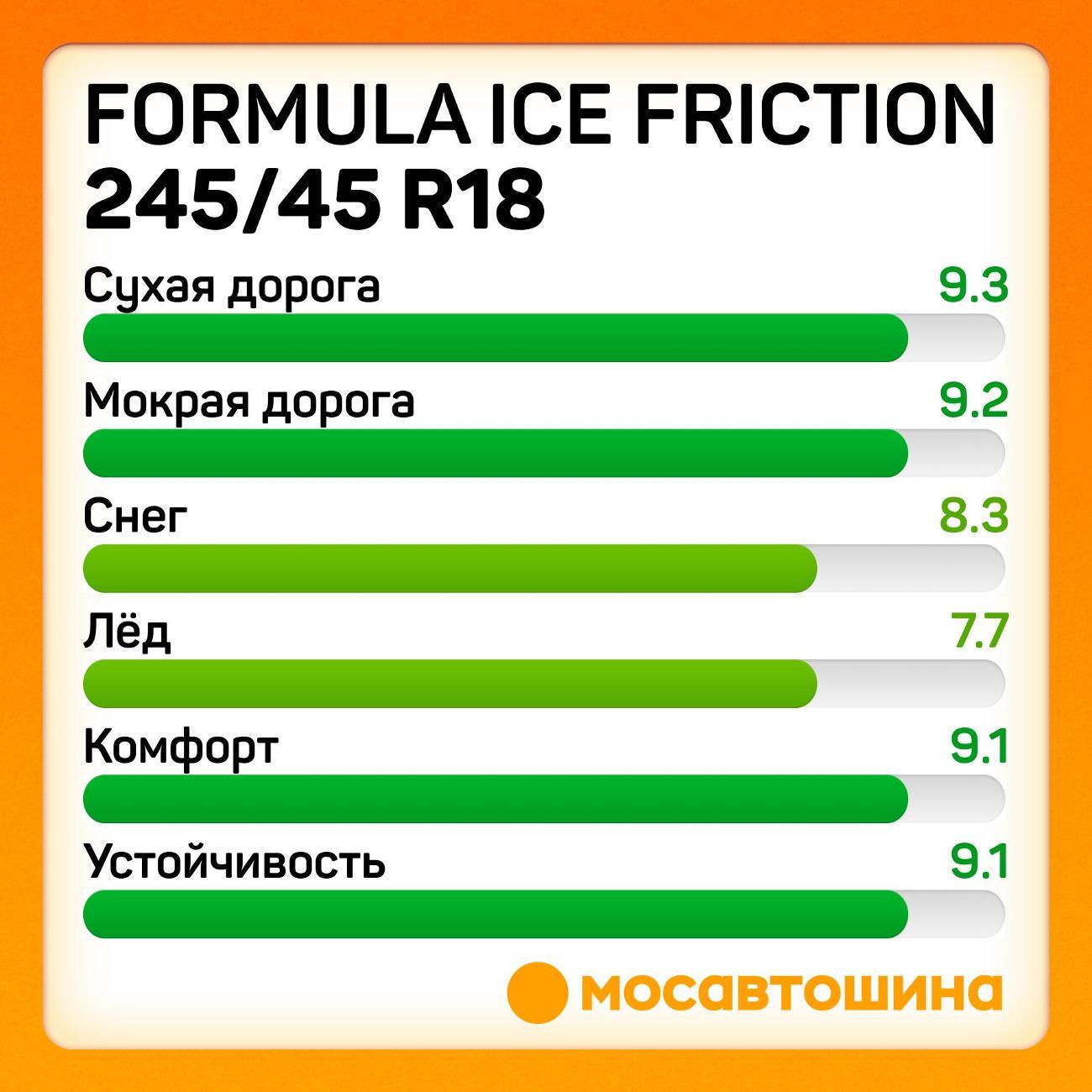 Шина автомобильная Formula Ice Friction 245/45 R18 100H XL