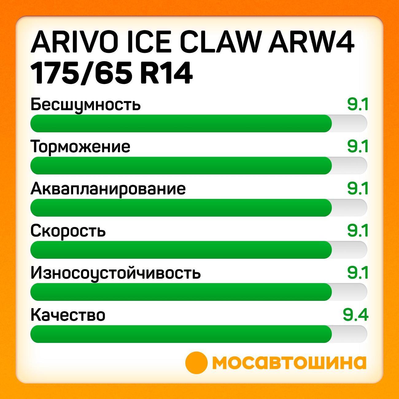 Шина автомобильная Arivo Ice Claw ARW4 175/65 R14 86T XL