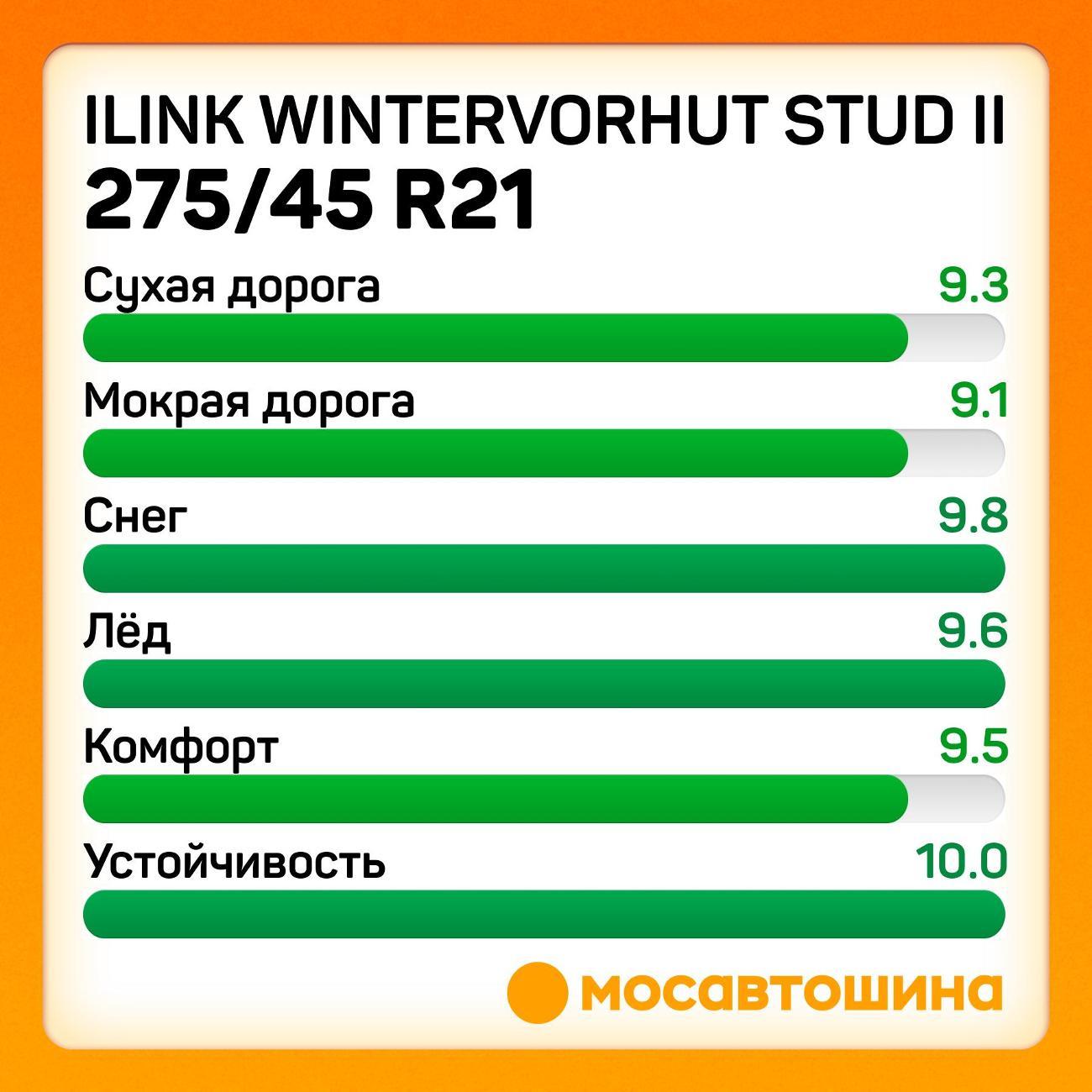 Шина автомобильная iLINK Wintervorhut Stud II 275/45 R21 110T XL