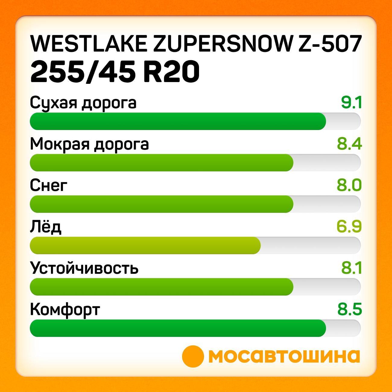 Шина автомобильная WestLake ZuperSnow Z-507 255/45 R20 105V XL