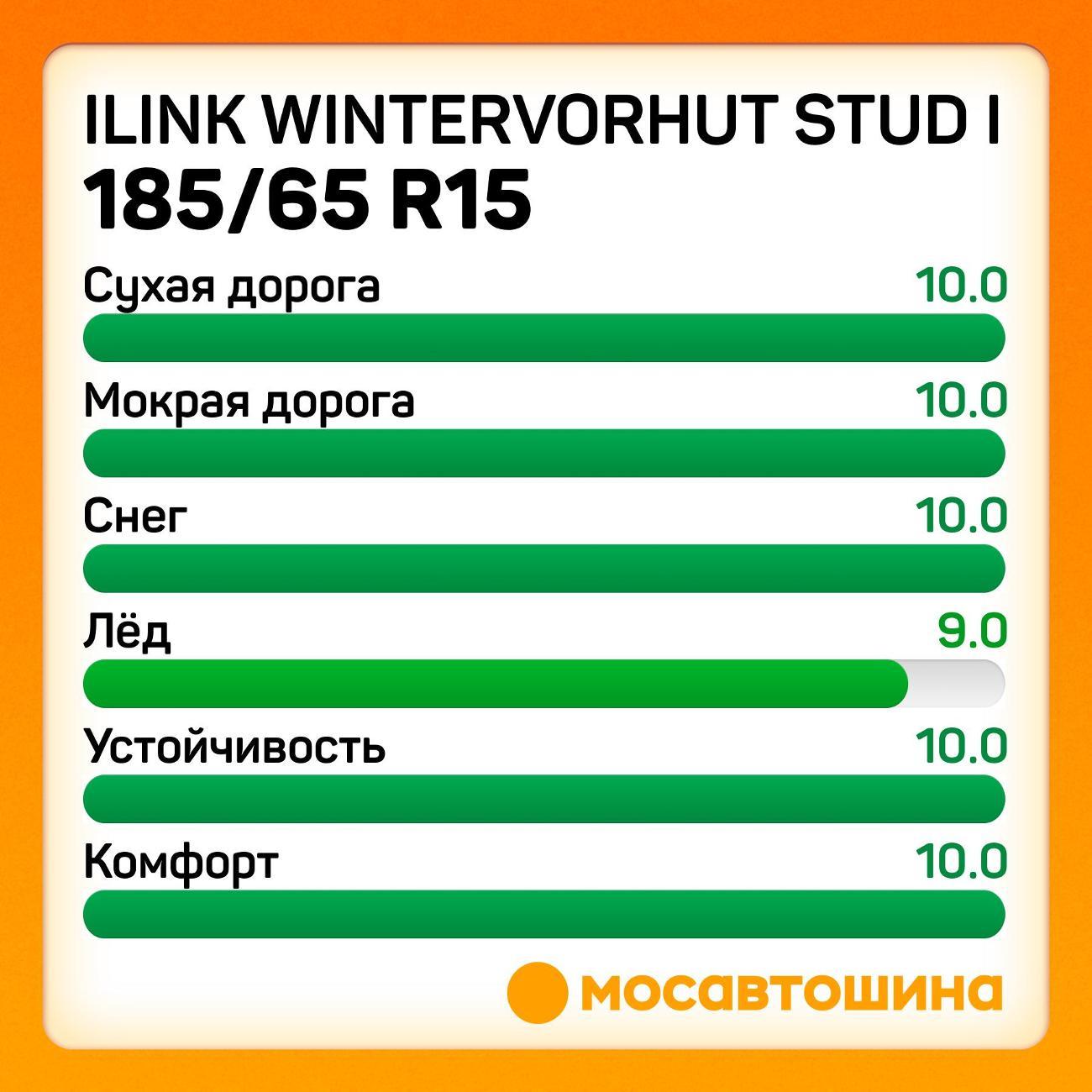 Шина автомобильная iLINK Wintervorhut Stud I 185/65 R15 88T