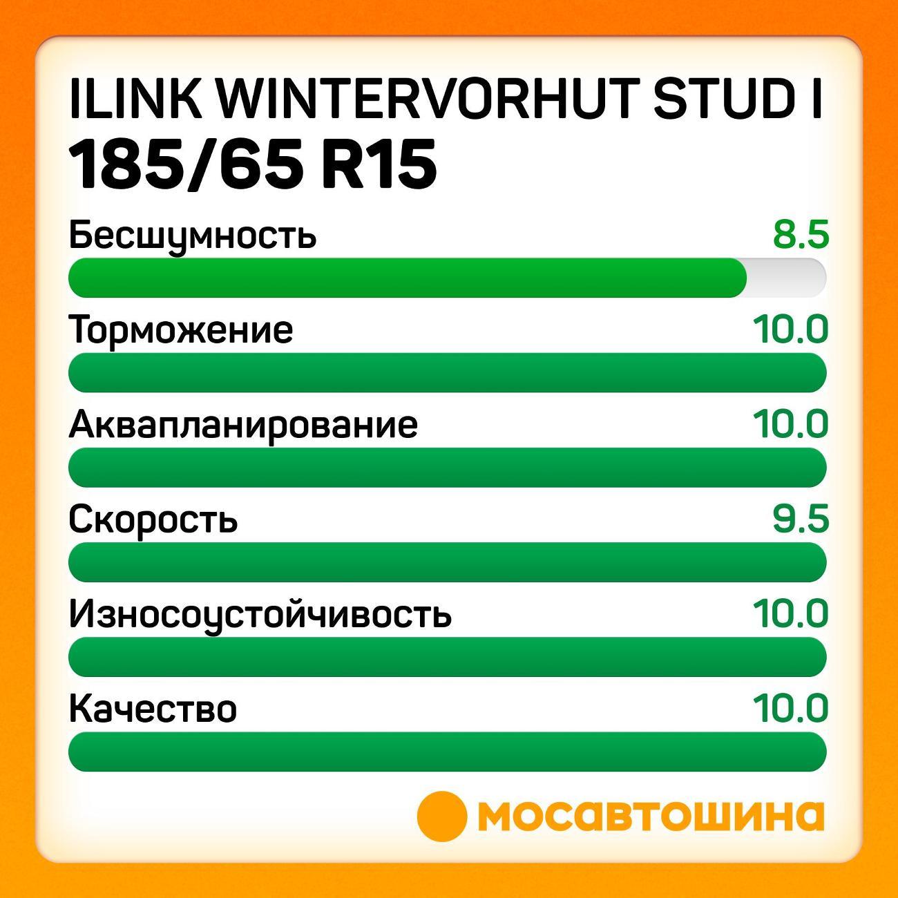 Шина автомобильная iLINK Wintervorhut Stud I 185/65 R15 88T