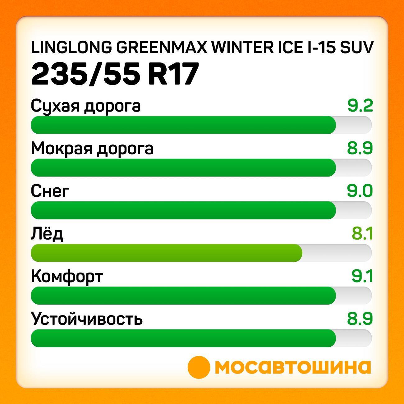 Шина автомобильная LingLong Greenmax Winter Ice I-15 SUV 235/55 R17 99T