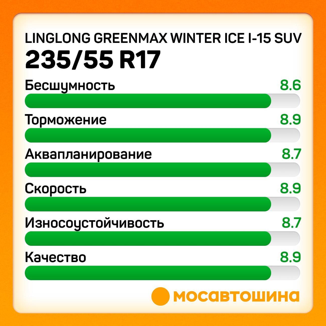 Шина автомобильная LingLong Greenmax Winter Ice I-15 SUV 235/55 R17 99T