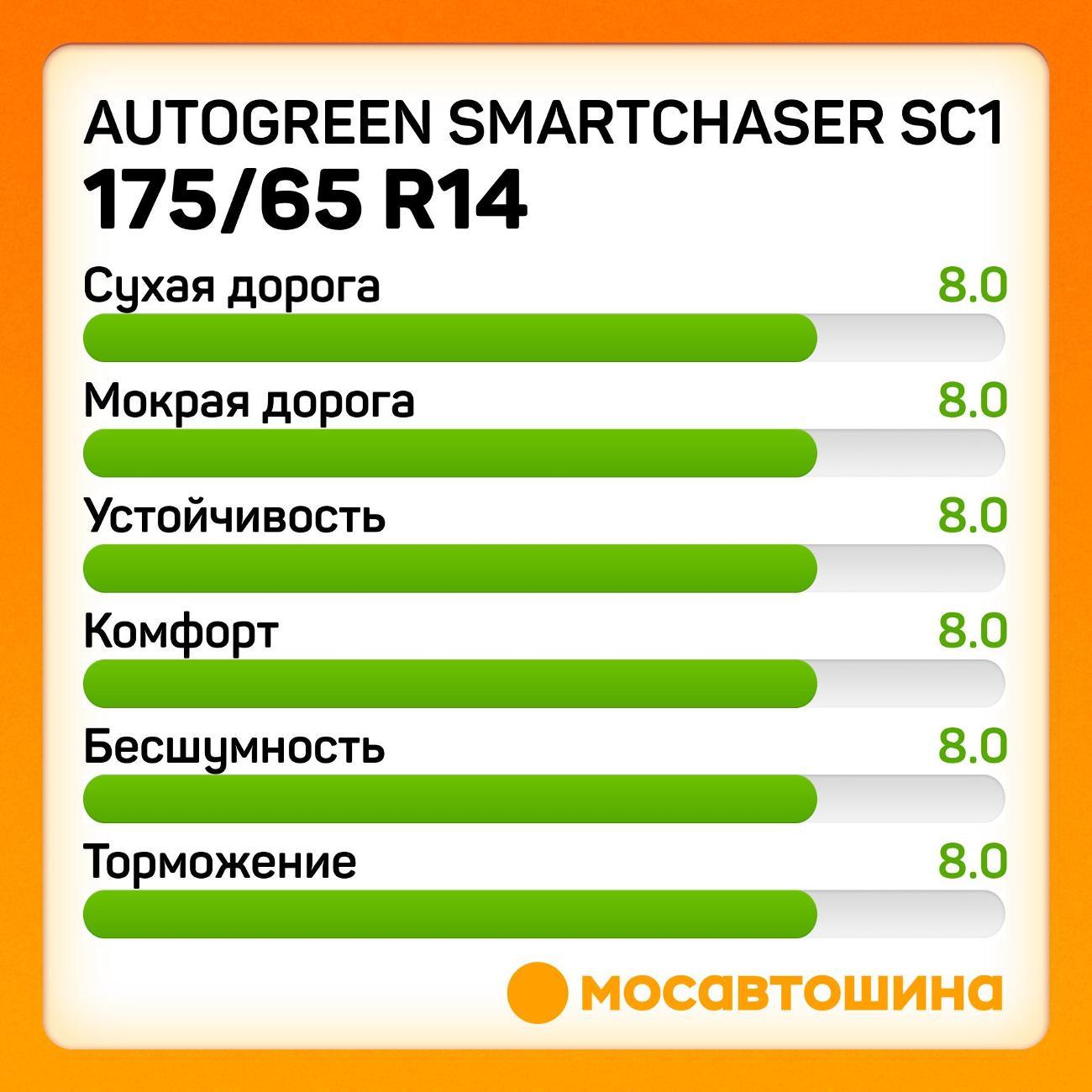 Шина автомобильная Autogreen SmartChaser SC1 175/65 R14 82H