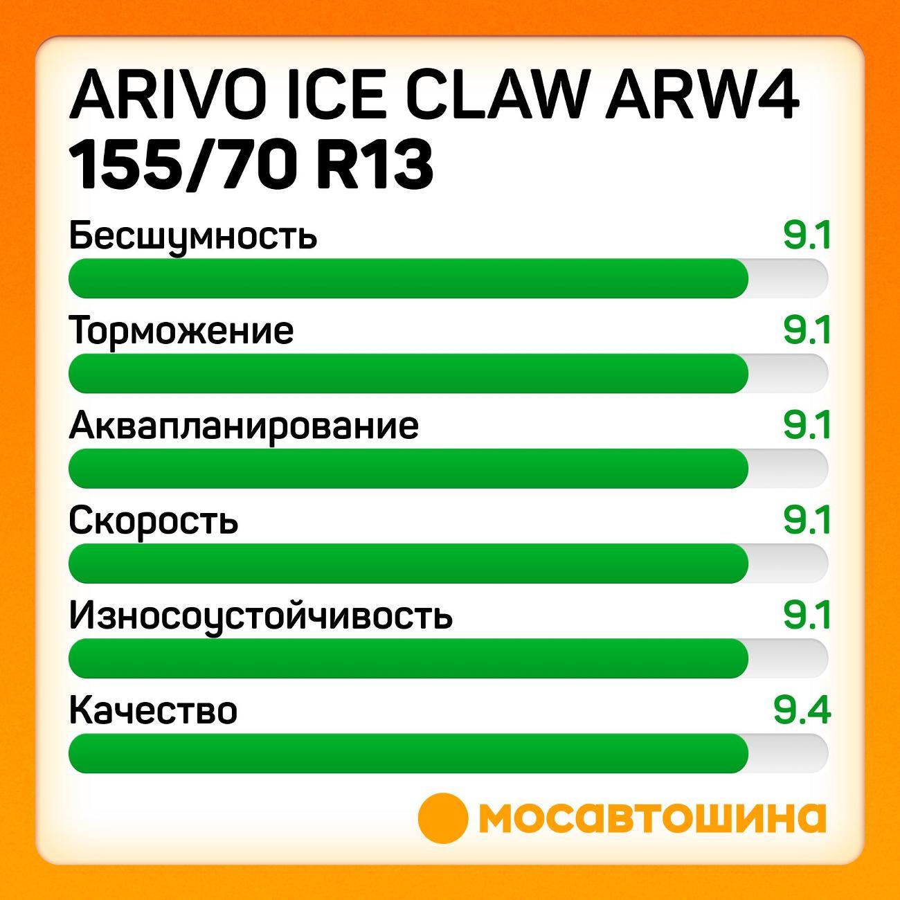 Шина автомобильная Arivo Ice Claw ARW4 155/70 R13 75T