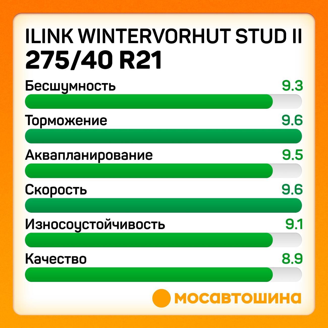 Шина автомобильная iLINK Wintervorhut Stud II 275/40 R21 107T XL