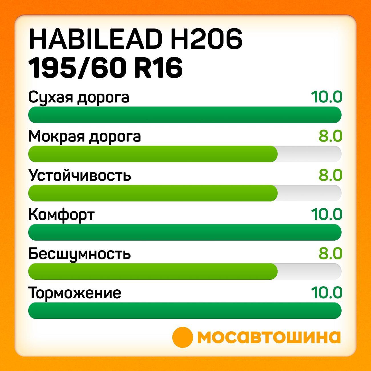 Шина автомобильная Habilead H206 195/60 R16 89H