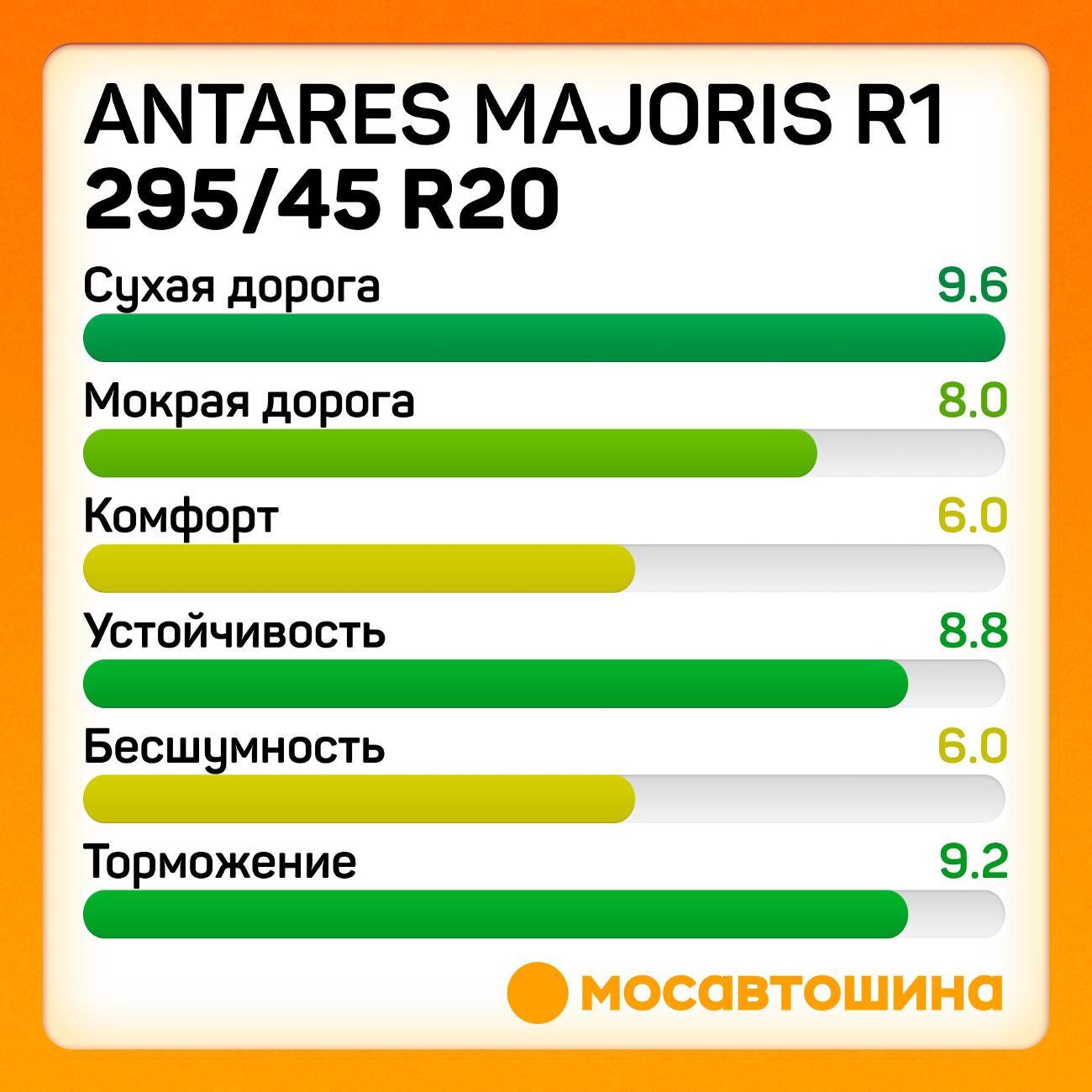 Шина автомобильная Antares Majoris R1 295/45 R20 114W XL