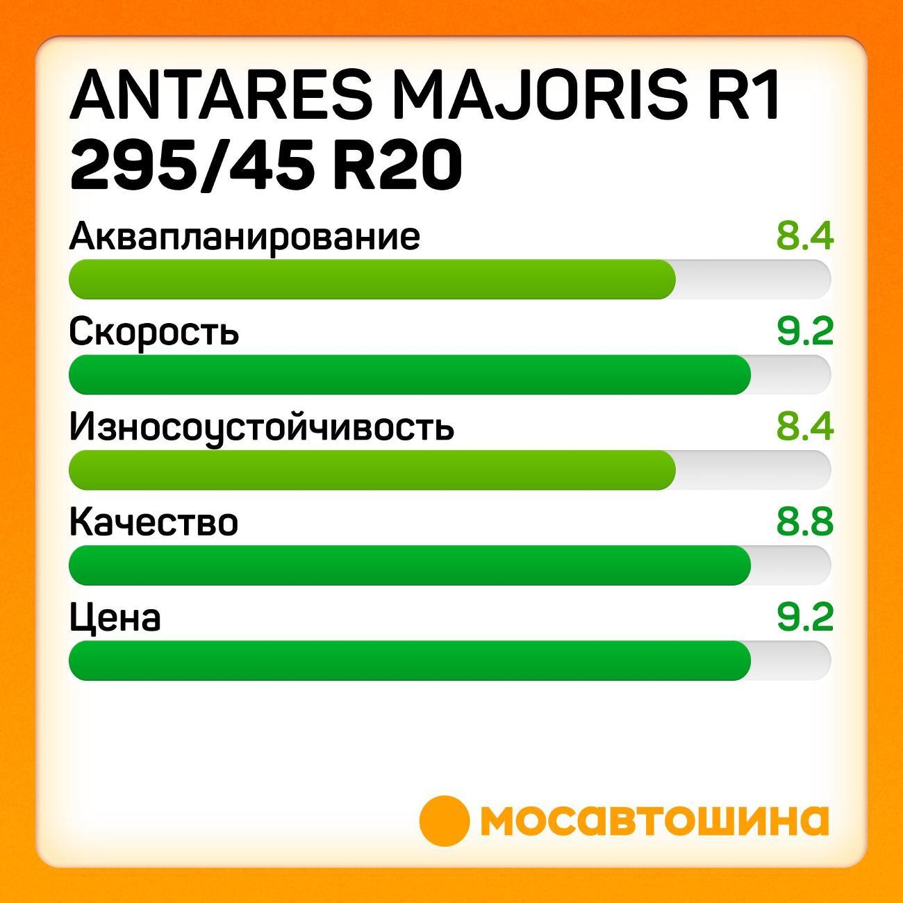 Шина автомобильная Antares Majoris R1 295/45 R20 114W XL