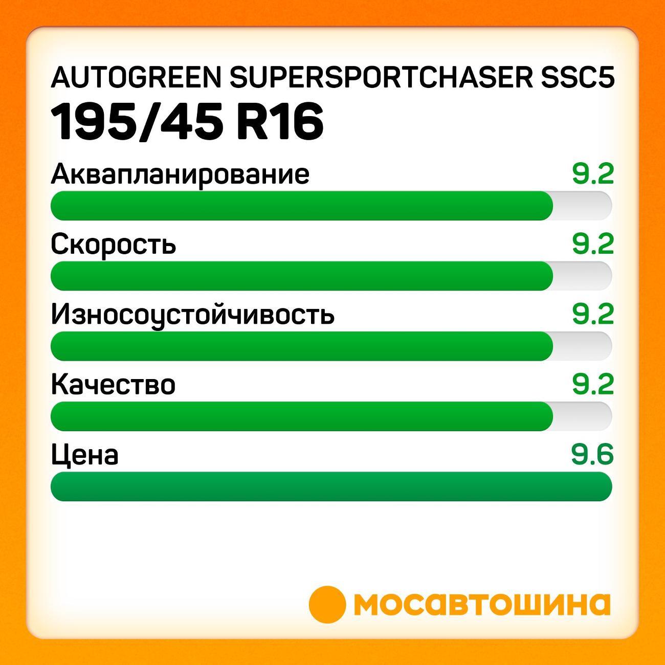 Шина автомобильная Autogreen SuperSportChaser SSC5 195/45 R16 84W XL