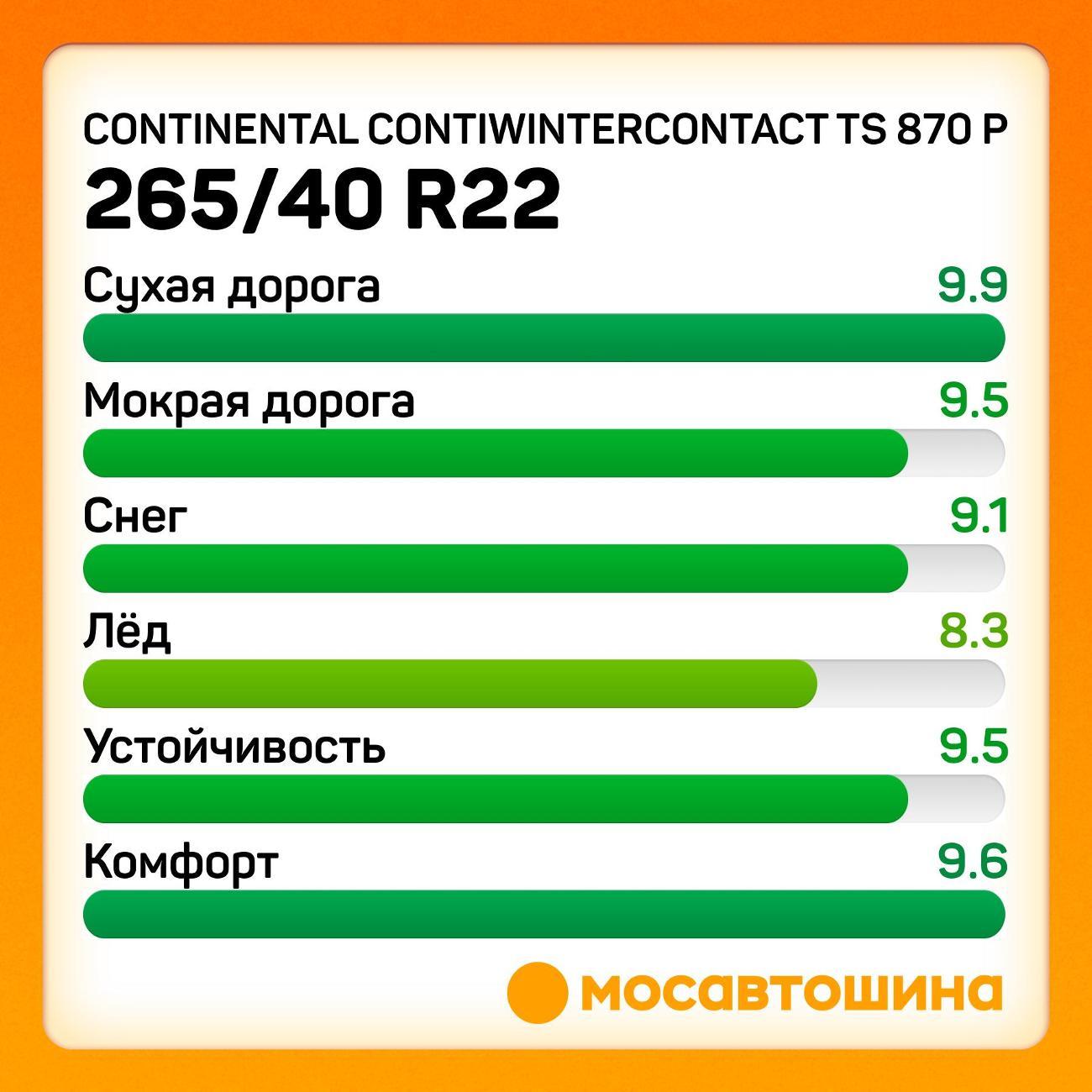 Шина автомобильная Continental ContiWinterContact TS 870 P 265/40 R22 106W XL