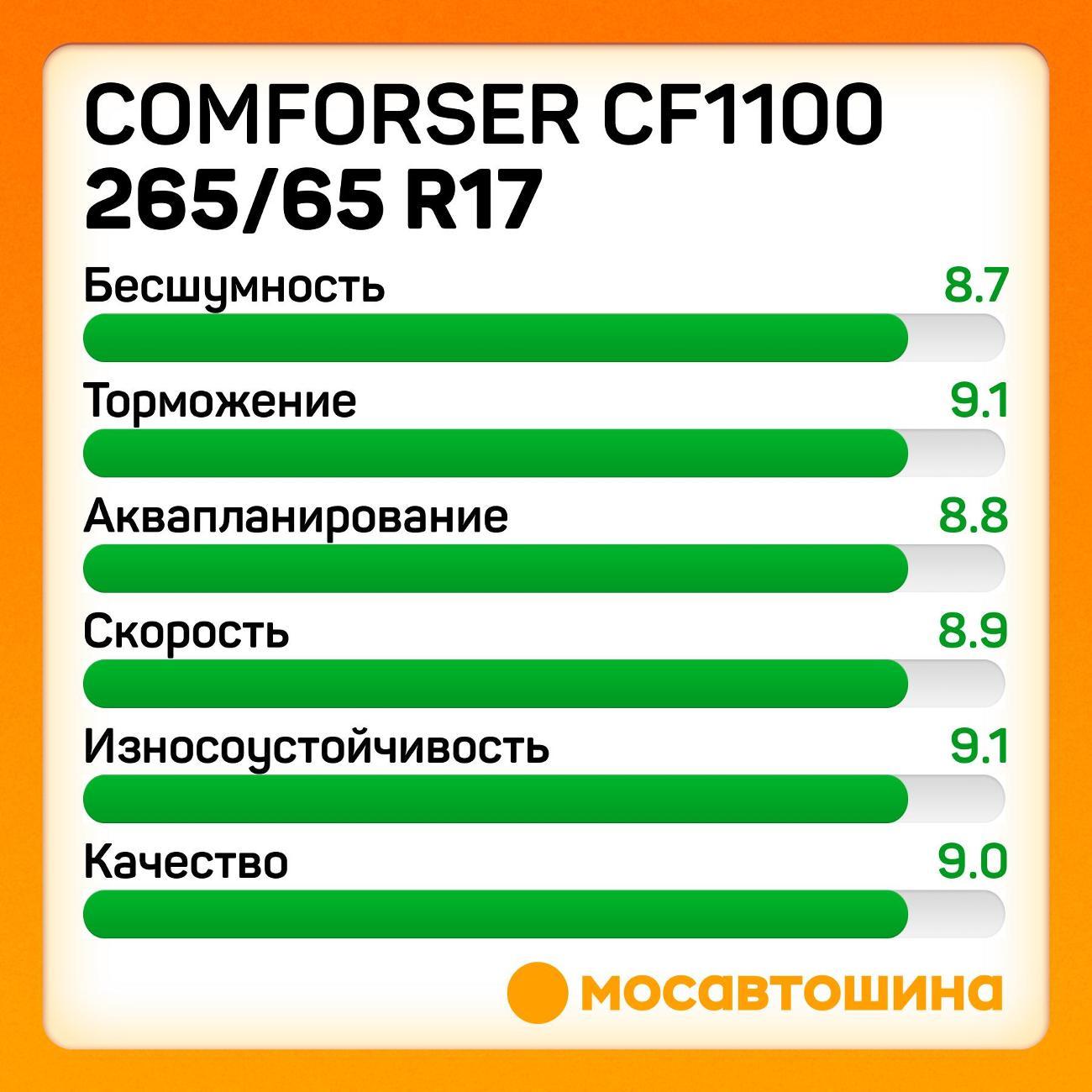 Шина автомобильная Comforser CF1100 P265/65 R17 112S (OWL)