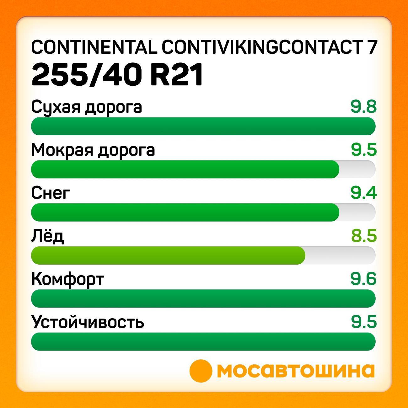Шина автомобильная Continental ContiVikingContact 7 255/40 R21 102T XL
