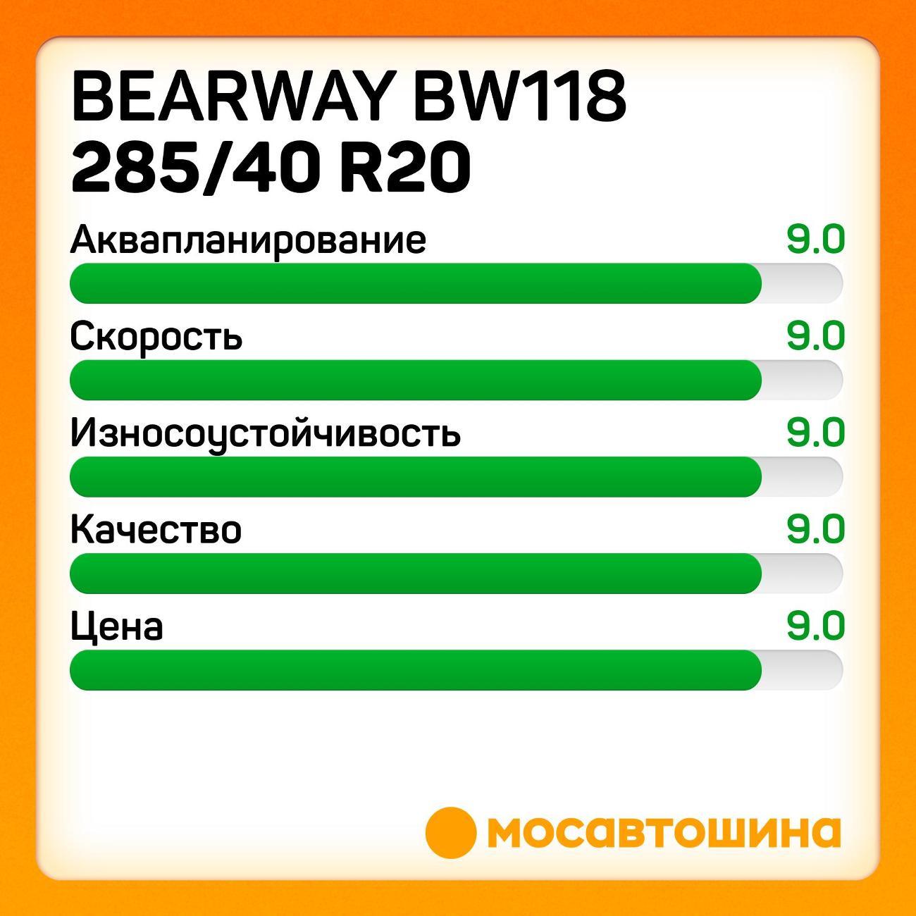 Шина автомобильная Bearway BW118 285/40 ZR20 104W