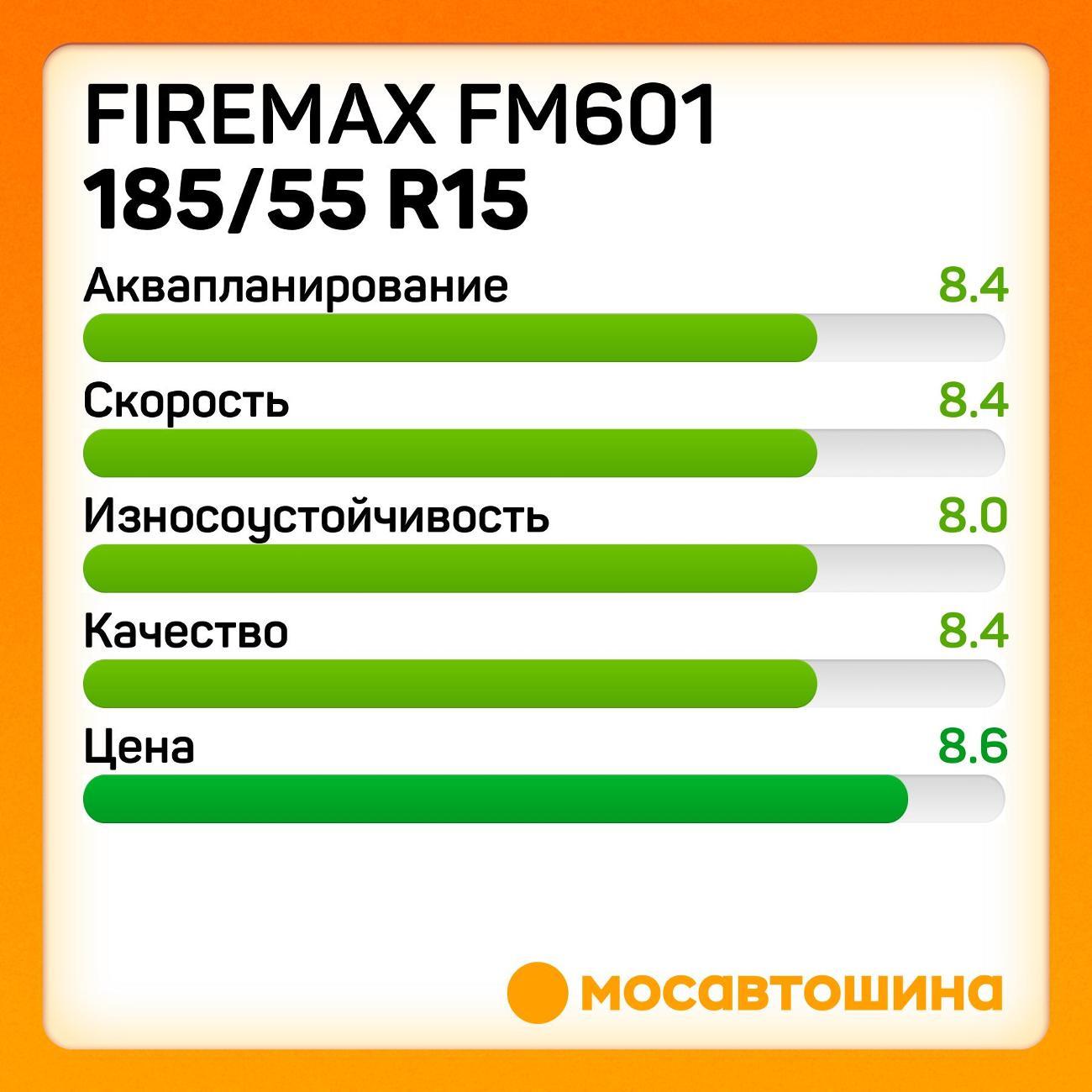 Шина автомобильная Firemax FM601