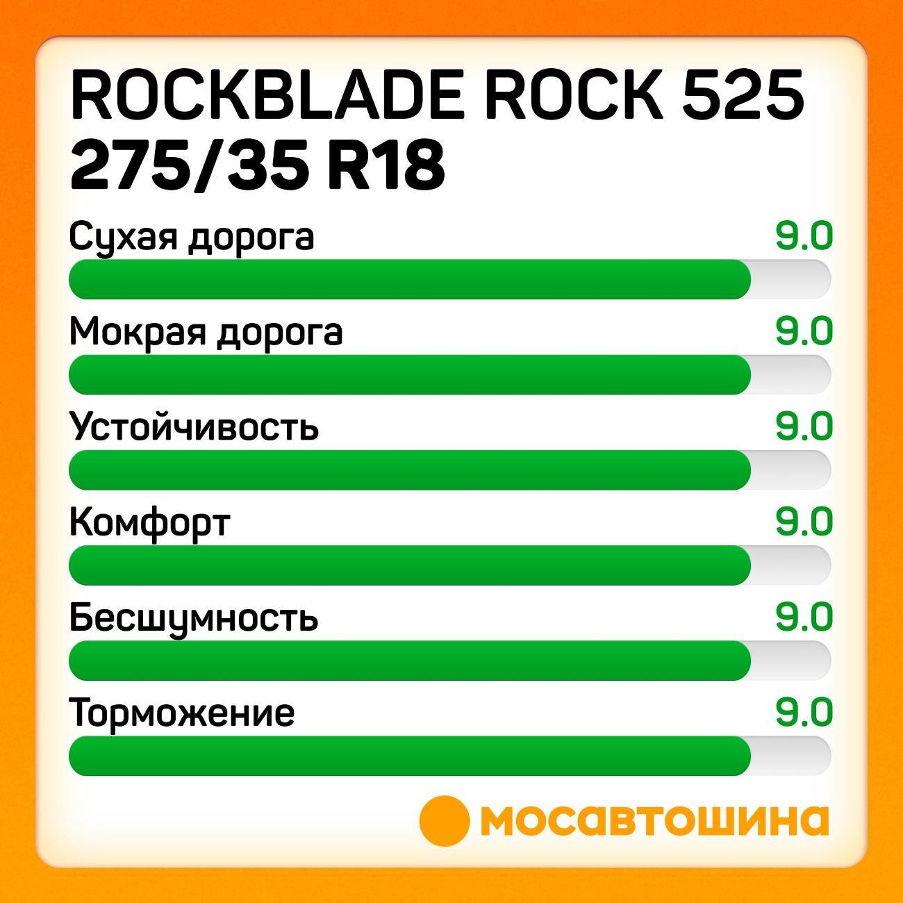 Шина автомобильная Rockblade ROCK 525 275/35 ZR18 99W XL