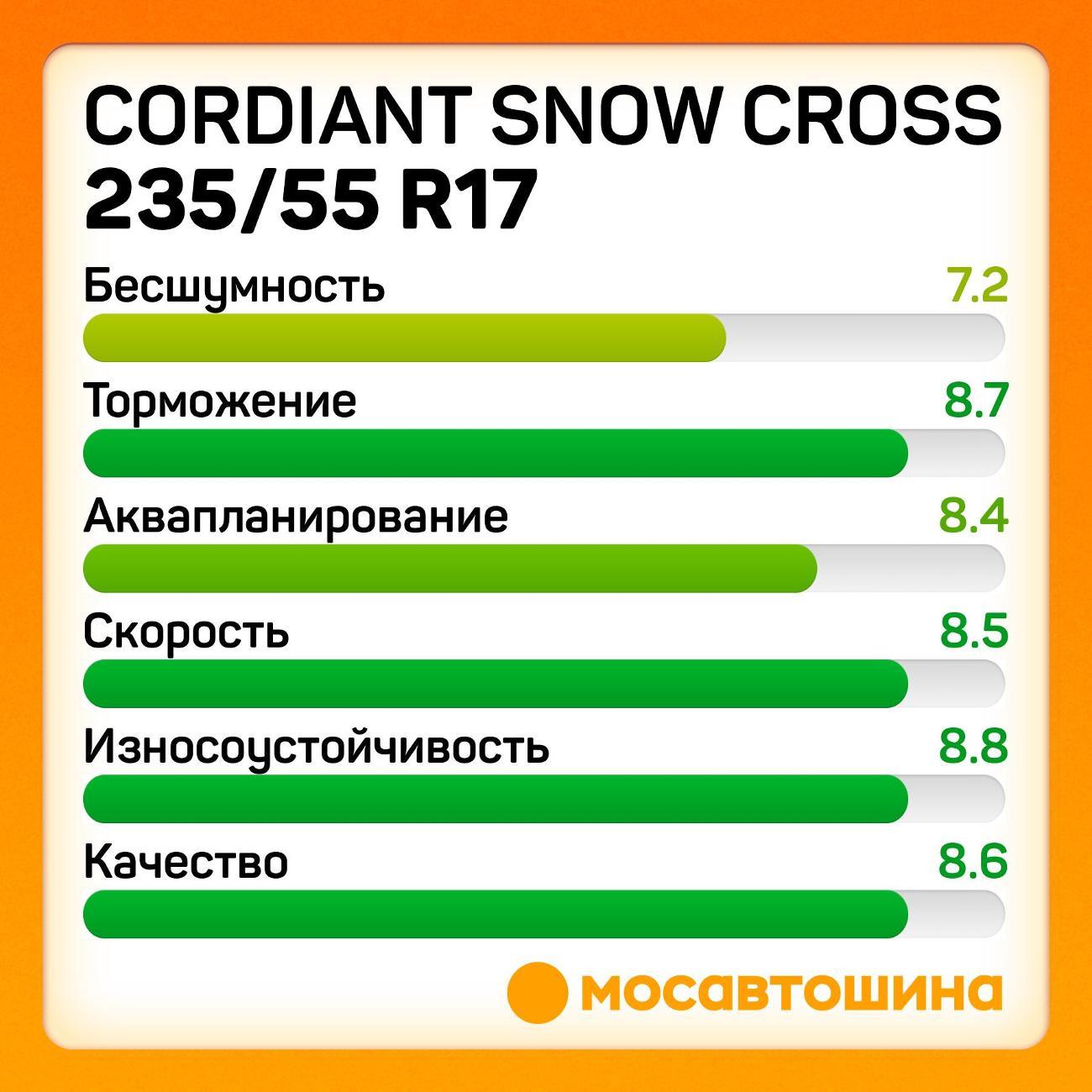 Шина автомобильная Cordiant Snow Cross 235/55 R17 103T XL