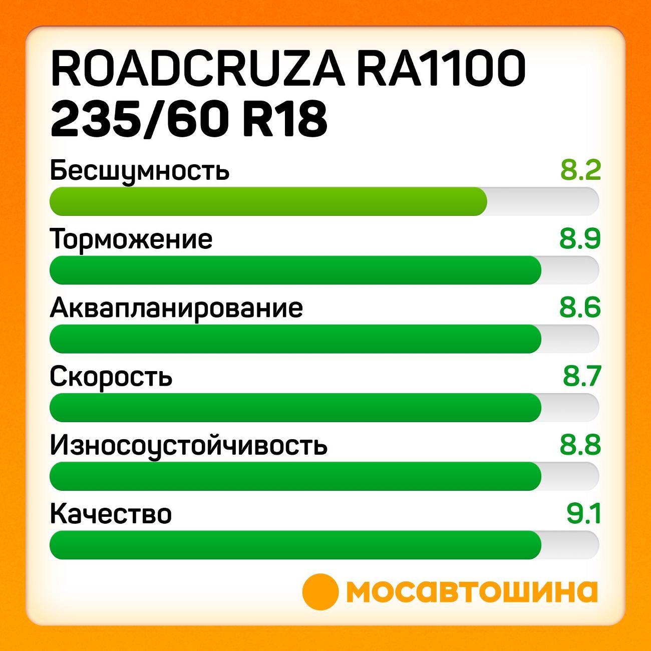 Шина автомобильная Roadcruza RA1100 235/60 R18 103T
