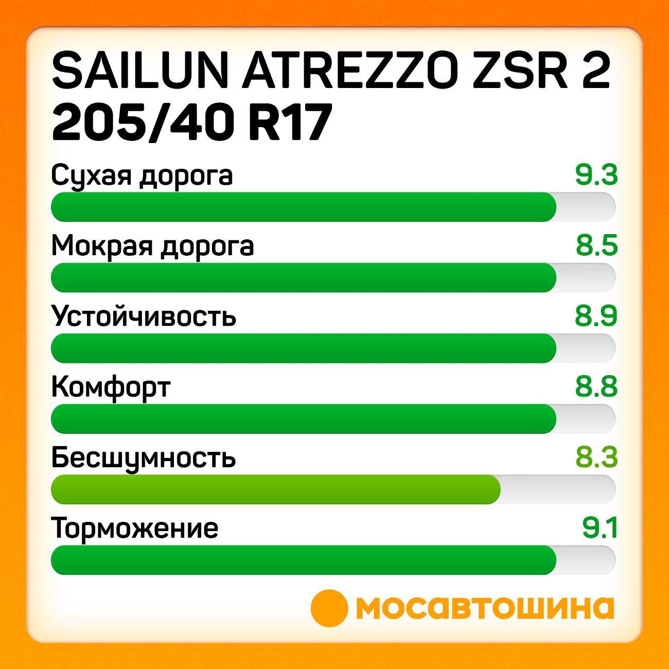 Шина автомобильная Sailun Atrezzo ZSR 2 205/40 R17 84Y XL
