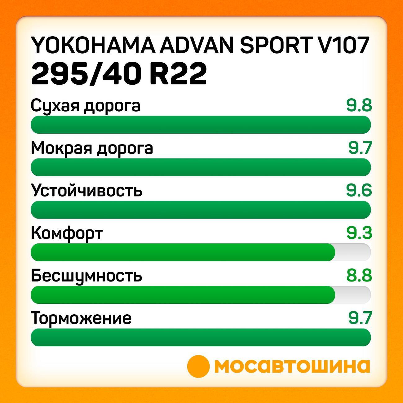 Шина автомобильная Yokohama Advan Sport V107 295/40 R22 112Y XL