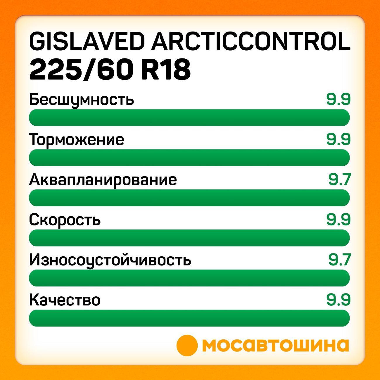 Шина автомобильная Gislaved ArcticControl 225/60 R18 104T XL