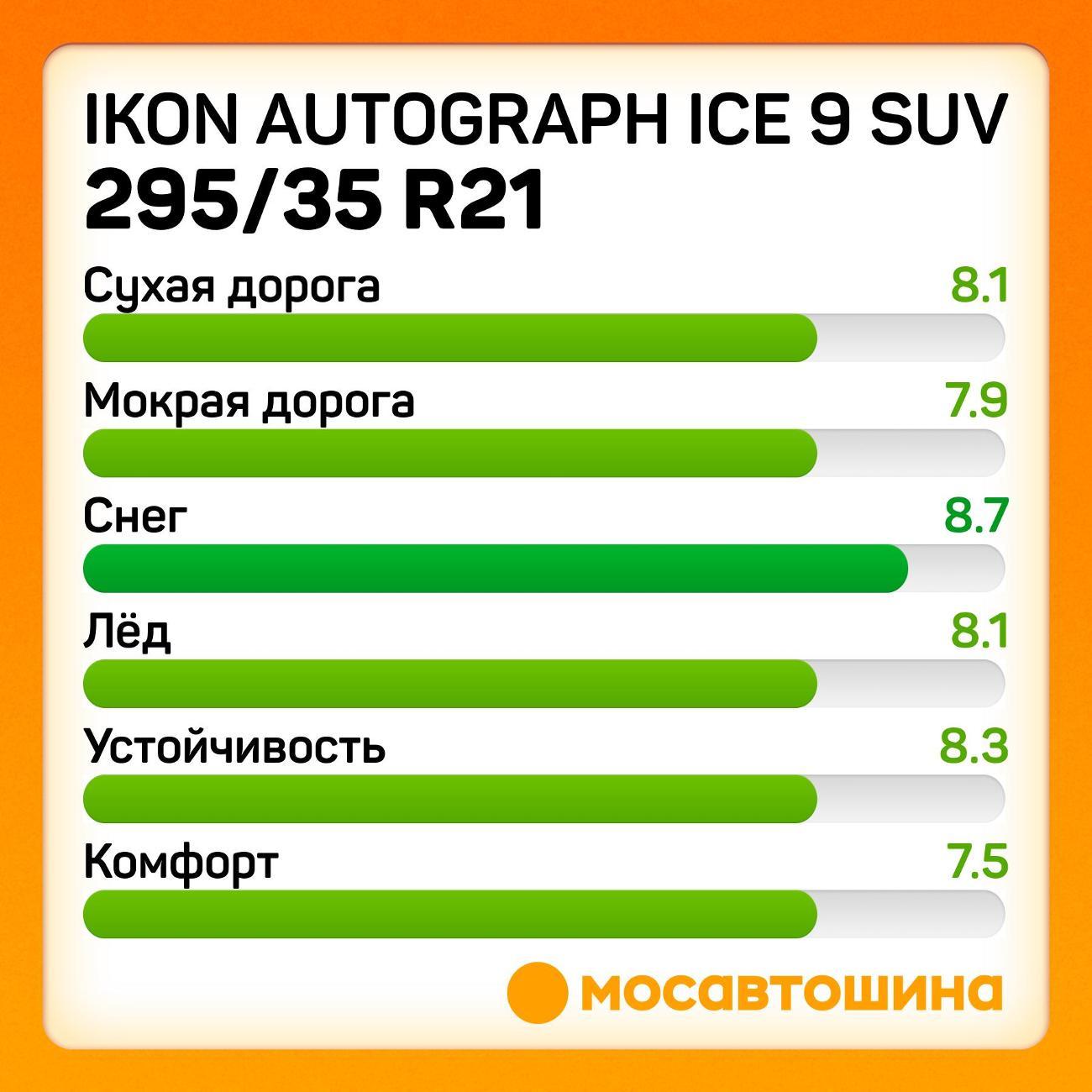 Шина автомобильная Ikon Autograph Ice 9 SUV 295/35 R21 107T XL